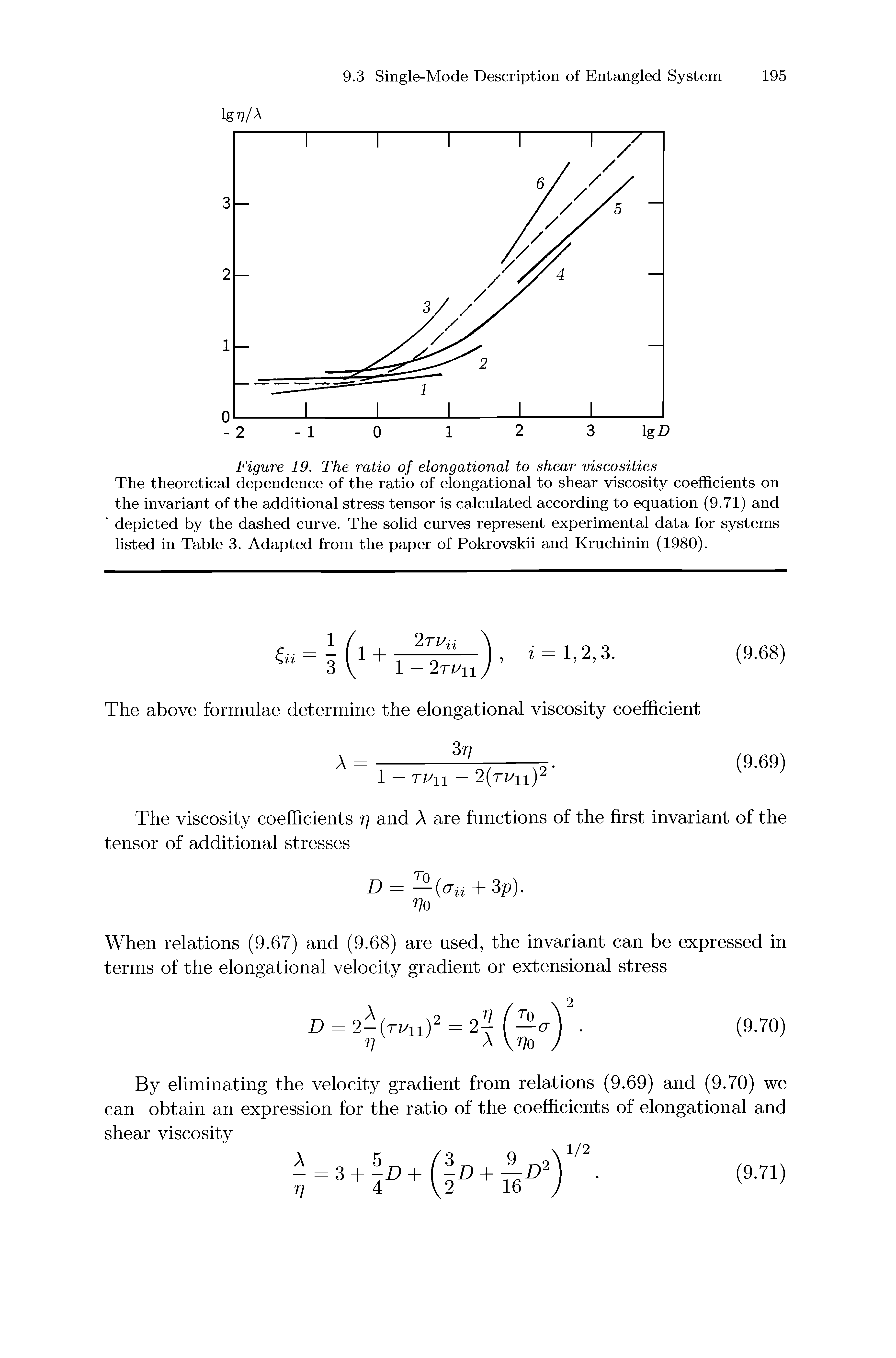 Figure 19. The ratio of elongational to shear viscosities The theoretical dependence of the ratio of elongational to shear viscosity coefficients on the invariant of the additional stress tensor is calculated according to equation (9.71) and depicted by the dashed curve. The solid curves represent experimental data for systems listed in Table 3. Adapted from the paper of Pokrovskii and Kruchinin (1980).