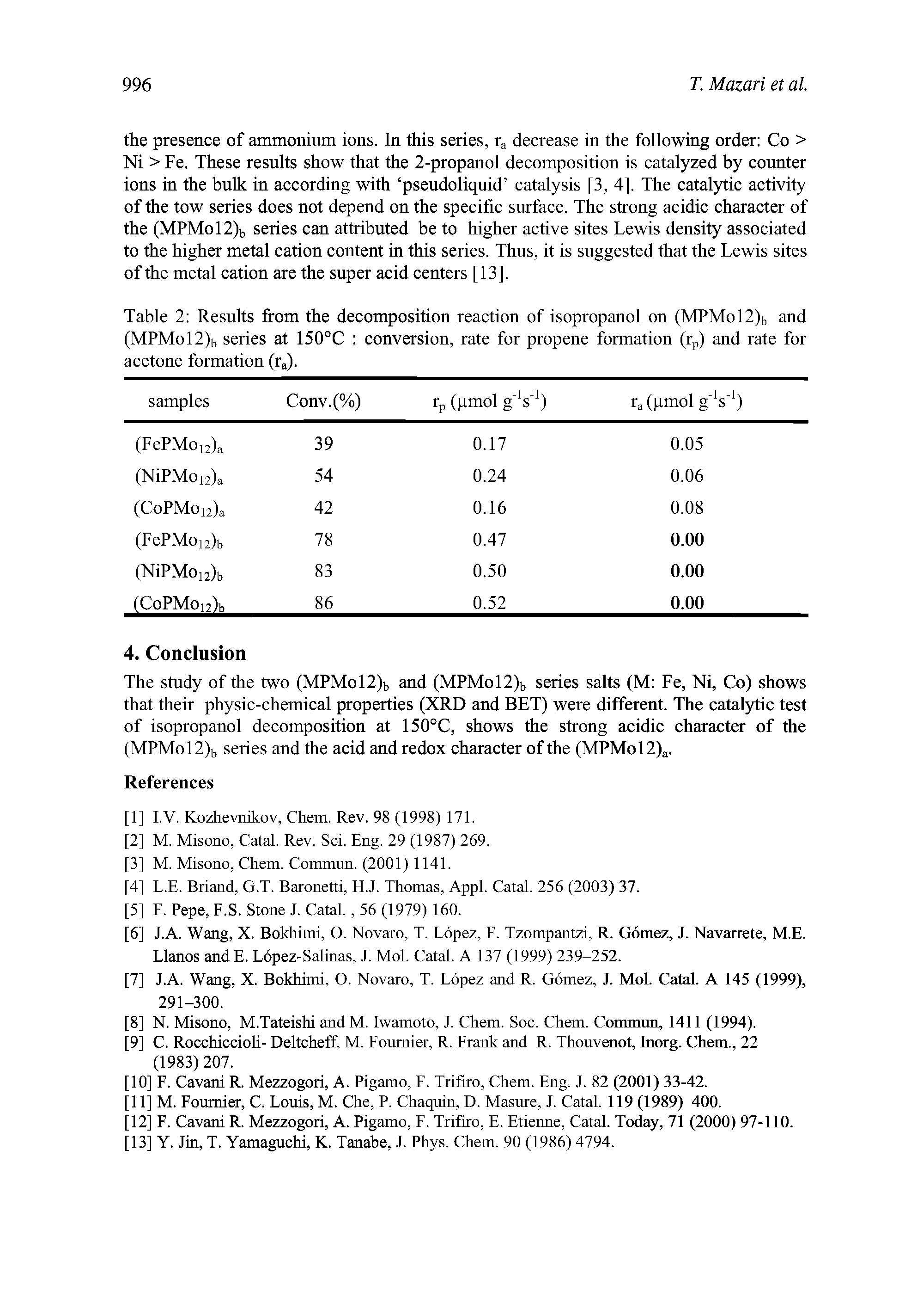 Table 2 Results from the decomposition reaction of isopropanol on (MPMol2)b and (MPMol2)b series at 150°C conversion, rate for propene formation (rp) and rate for acetone formation (ra).