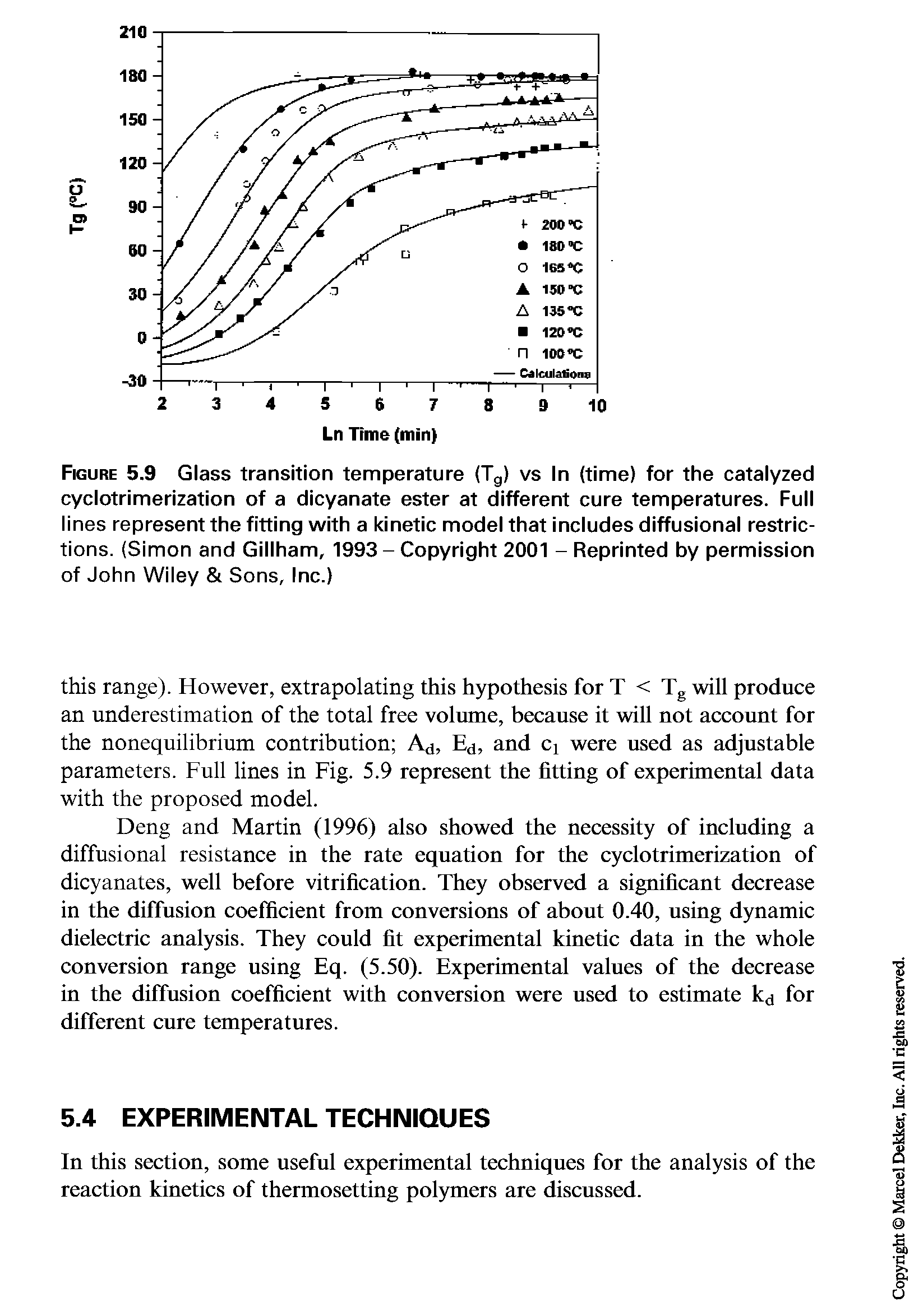 Figure 5.9 Glass transition temperature (Tg) vs In (time) for the catalyzed cyclotrimerization of a dicyanate ester at different cure temperatures. Full lines represent the fitting with a kinetic model that includes diffusional restrictions. (Simon and Gillham, 1993 - Copyright 2001 - Reprinted by permission of John Wiley Sons, Inc.)...