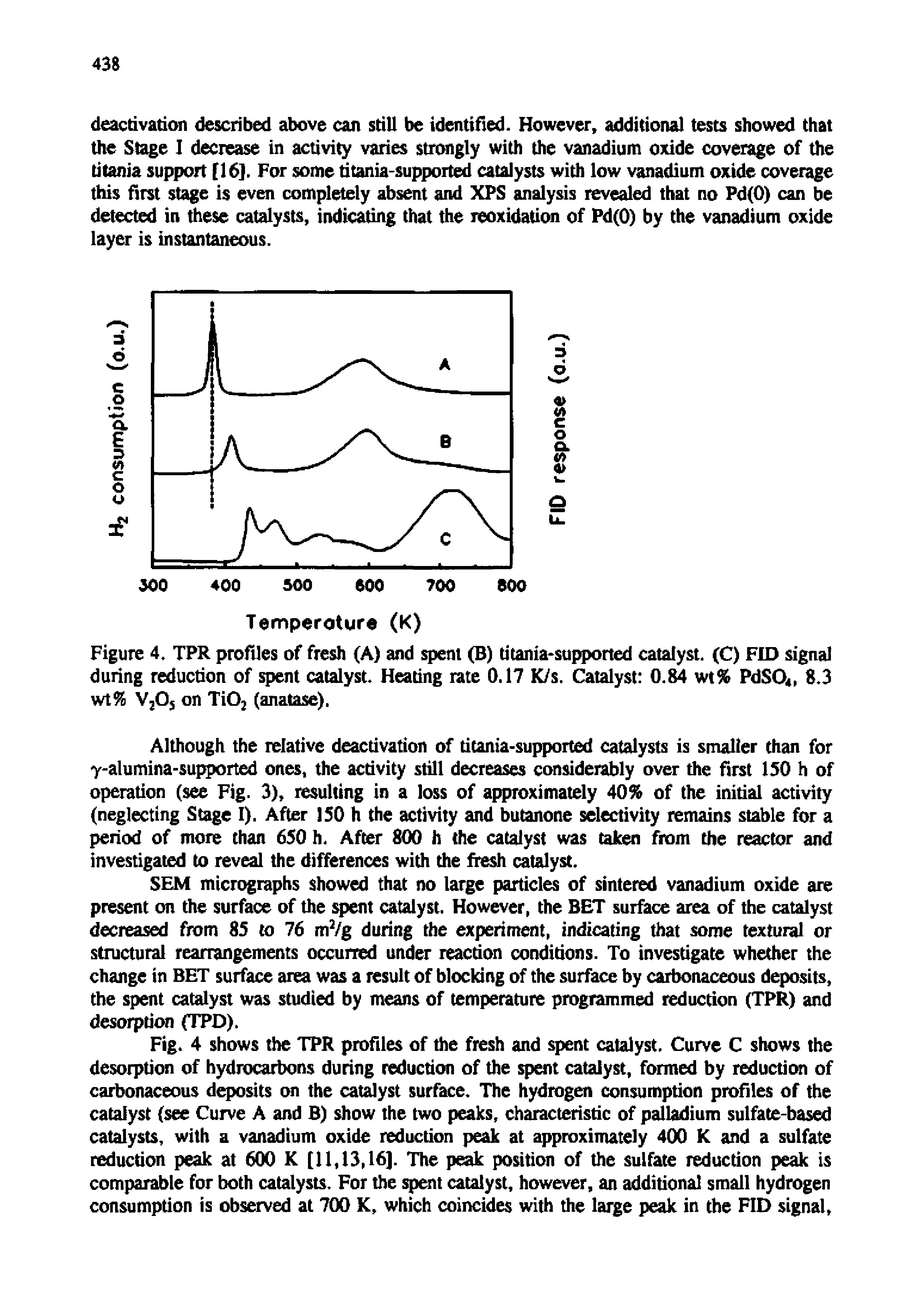 Figure 4. TPR profiles of fresh (A) and spent (B) titania-supported catalyst. (C) FID signal during reduction of spent catalyst. Heating rate 0.17 K/s. Catalyst 0.84 wt% PdSO, 8.3 wi% V3Os on Ti03 (anatase).