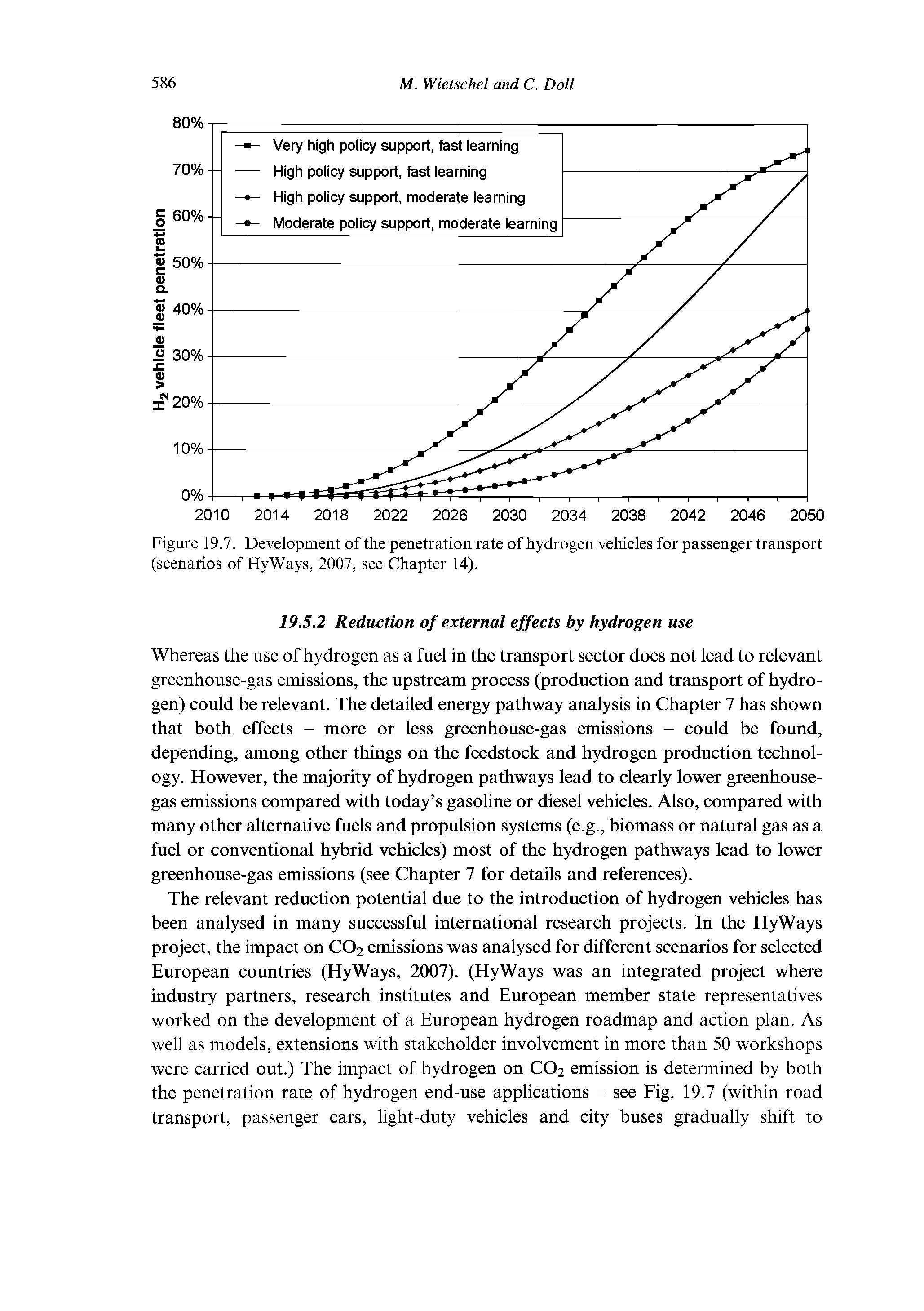 Figure 19.7. Development of the penetration rate of hydrogen vehicles for passenger transport (scenarios of HyWays, 2007, see Chapter 14).