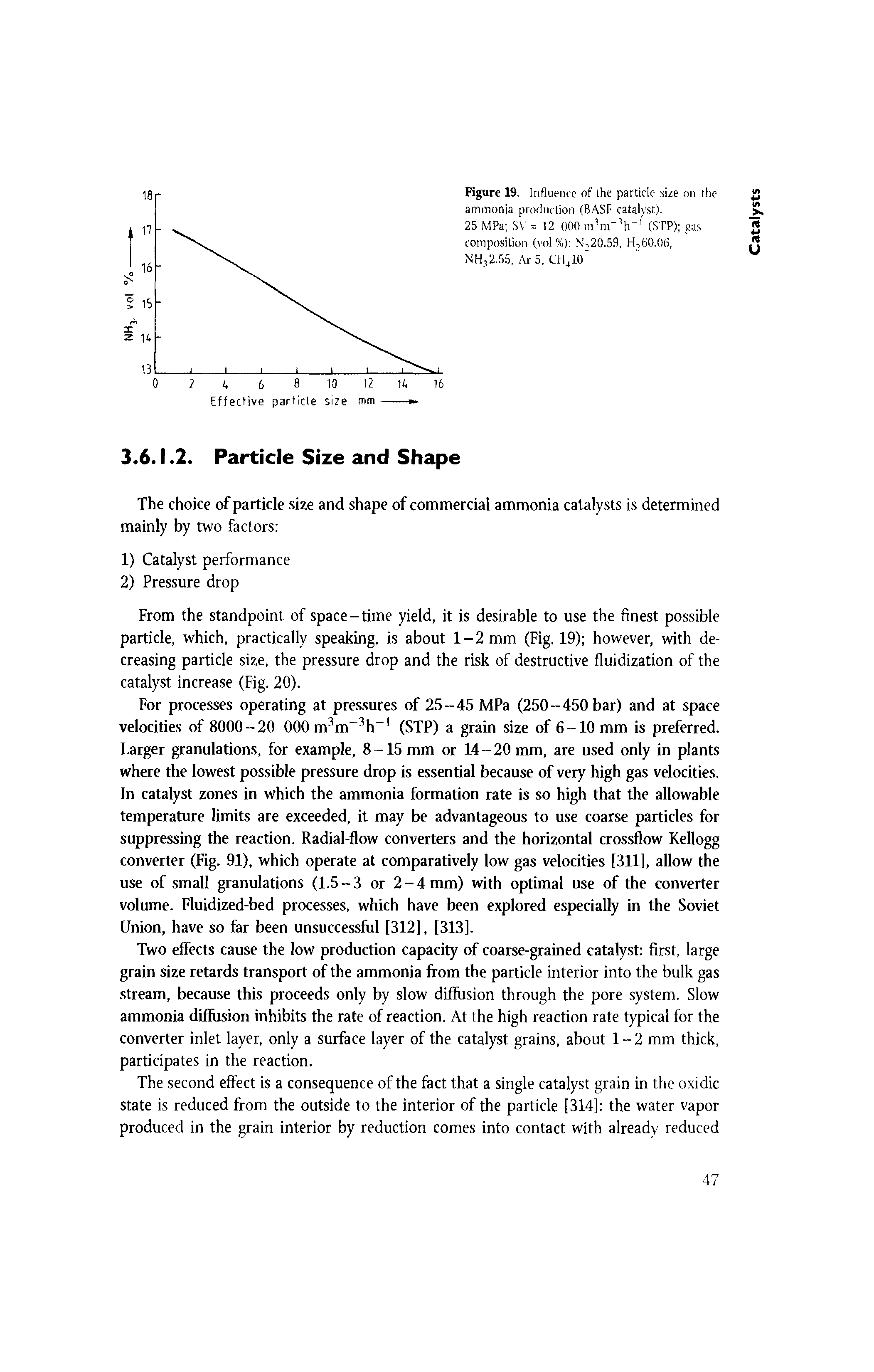 Figure 19. Influence of ihe particle size on the ammonia production (BASF catalyst).