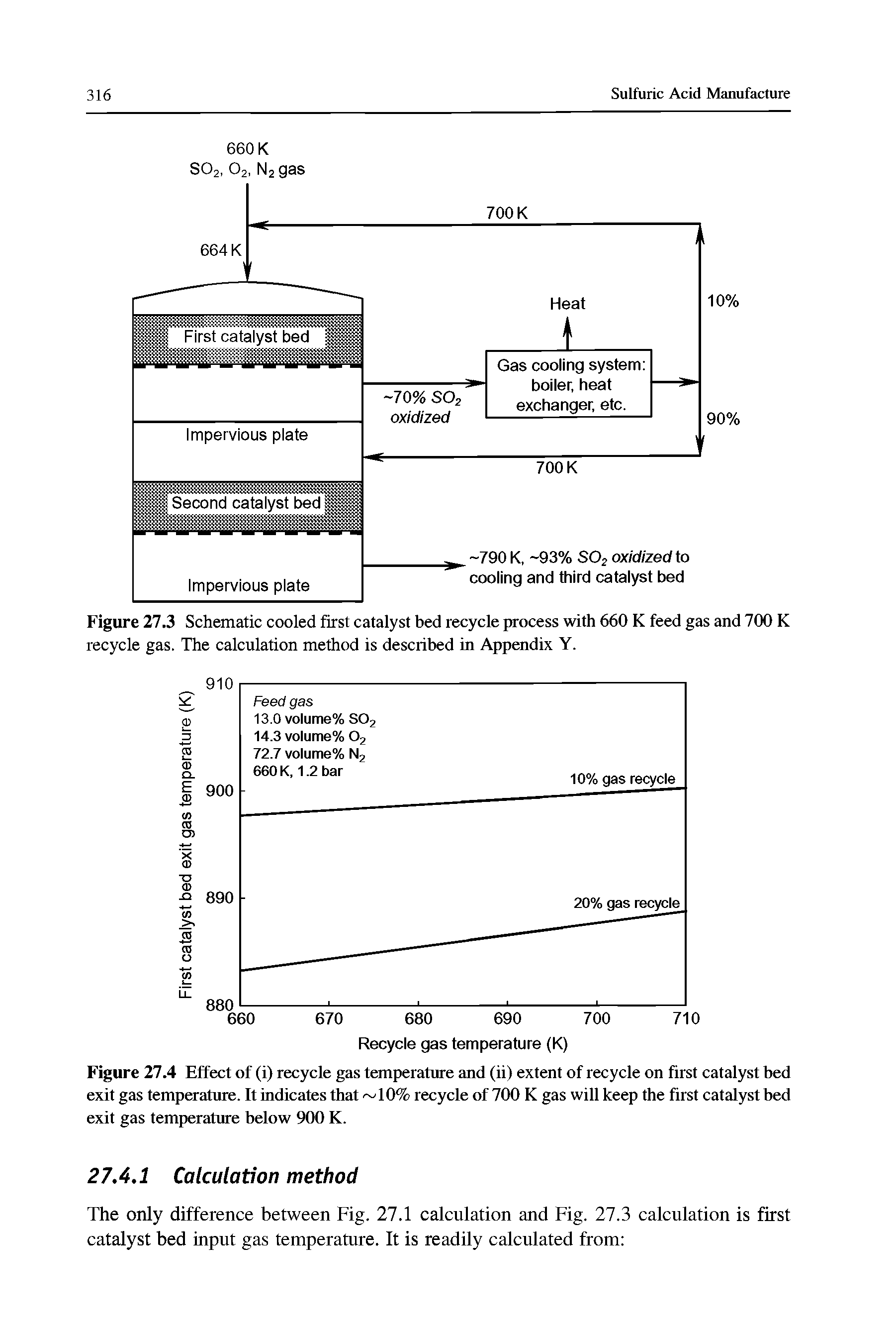 Figure 27.3 Schematic cooled first catalyst bed recycle process with 660 K feed gas and 700 K recycle gas. The calculation method is described in Appendix Y.