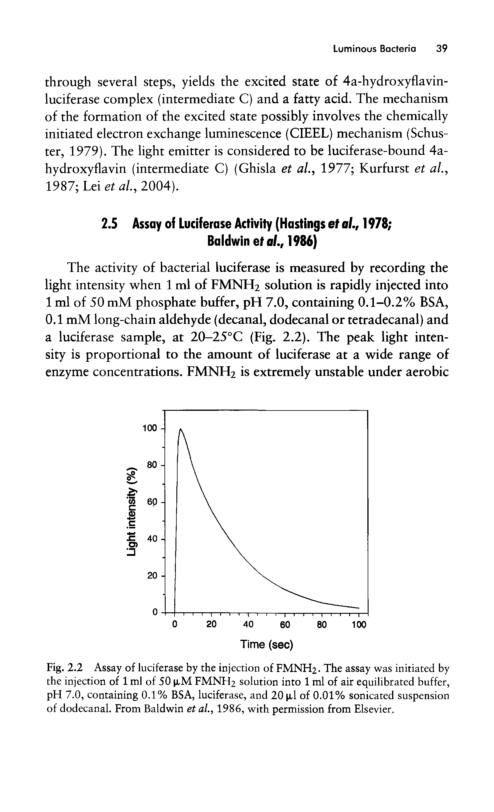 Fig. 2.2 Assay of luciferase by the injection of FMNH2. The assay was initiated by the injection of 1 ml of 50 JtM FMNH2 solution into 1 ml of air equilibrated buffer, pH 7.0, containing 0.1% BSA, luciferase, and 20 gl of 0.01% sonicated suspension of dodecanal. From Baldwin et al., 1986, with permission from Elsevier.