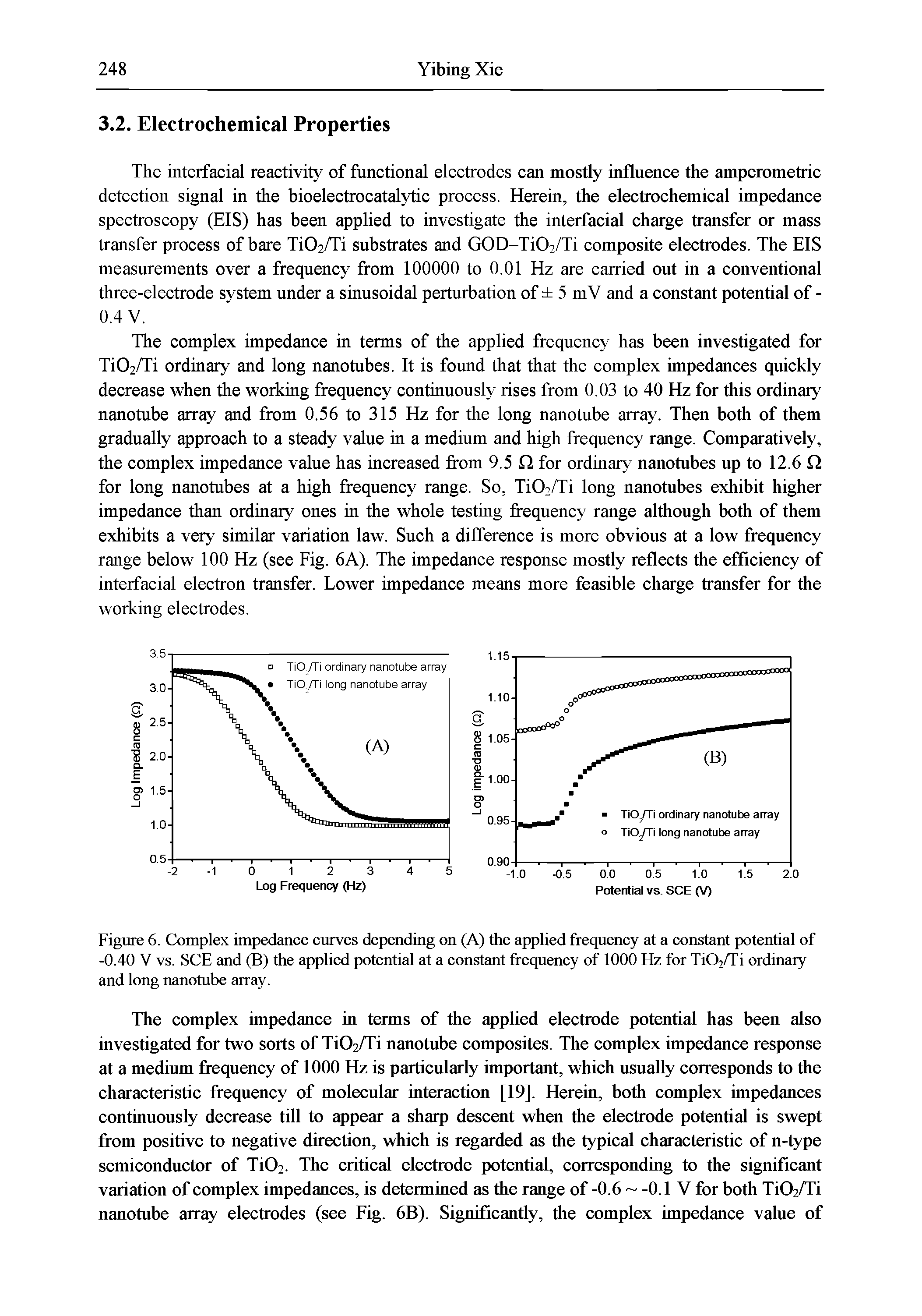 Figure 6. Complex impedance curves depending on (A) the applied frequency at a constant potential of -0.40 V vs. SCE and (B) the applied potential at a constant frequency of 1000 Hz for Ti( )2/Ti ordinary and long nanotube array.