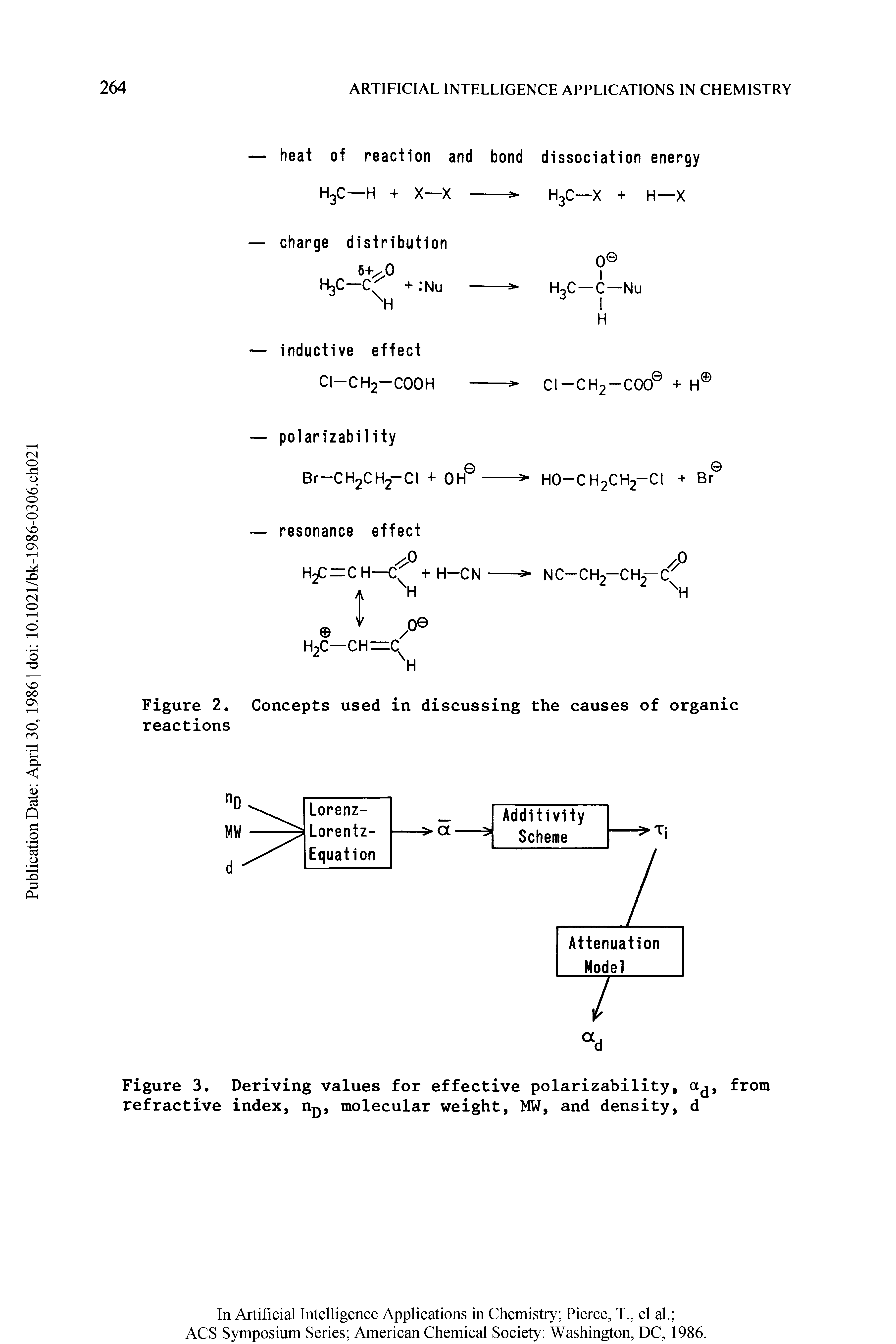Figure 3. Deriving values for effective polarizability, a, from refractive index, n, molecular weight, MW, and density, d...