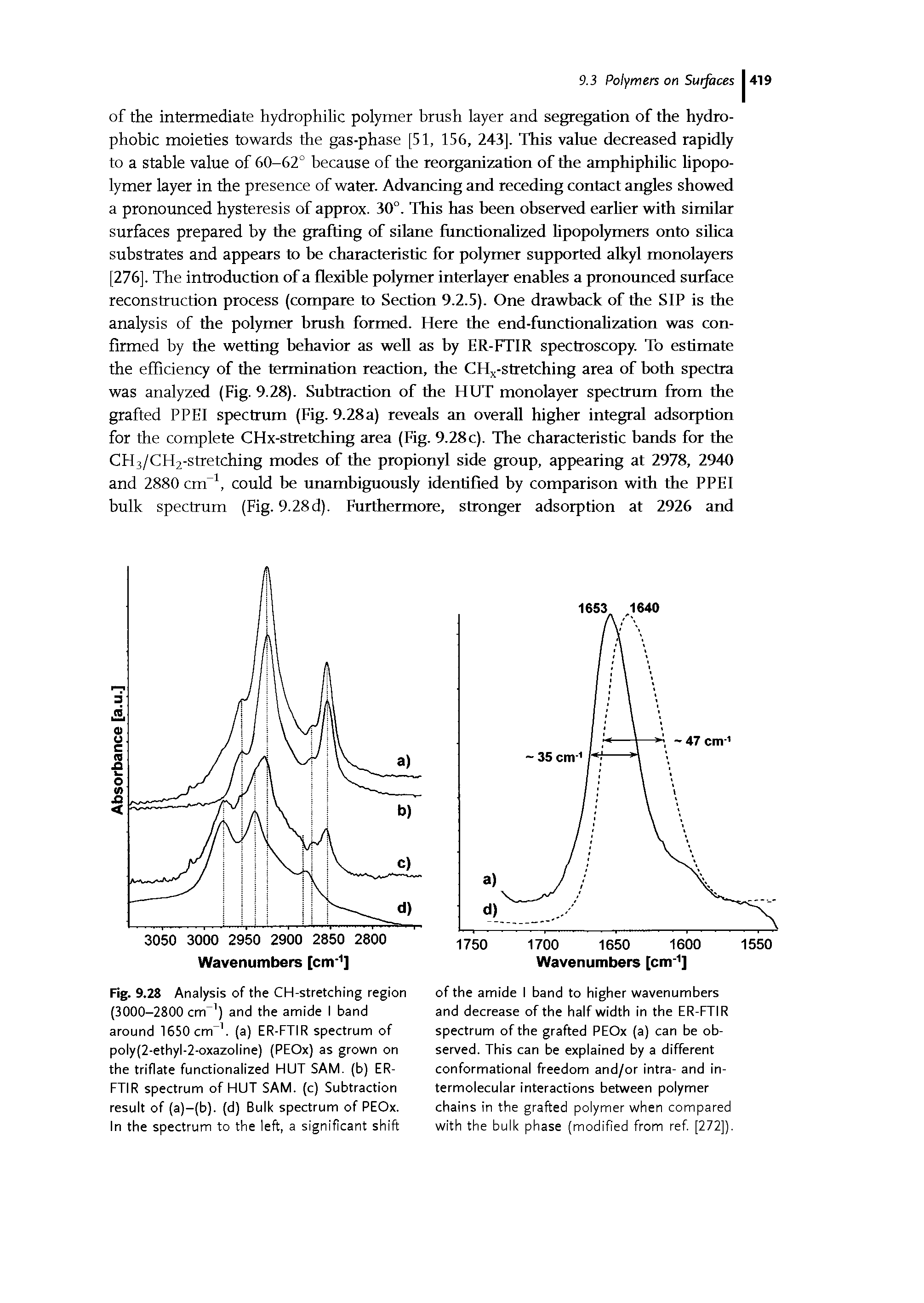 Fig. 9.28 Analysis of the CH-stretching region (3000-2800 cm ) and the amide I band around 1650 cm V (a) ER-FTIR spectrum of poly(2-ethyl-2-oxazoline) (PEOx) as grown on the triflate functionalized HUT SAM. (b) ER-FTIR spectrum of HUT SAM. (c) Subtraction result of (a)-(b). (d) Bulk spectrum of PEOx. In the spectrum to the left, a significant shift...