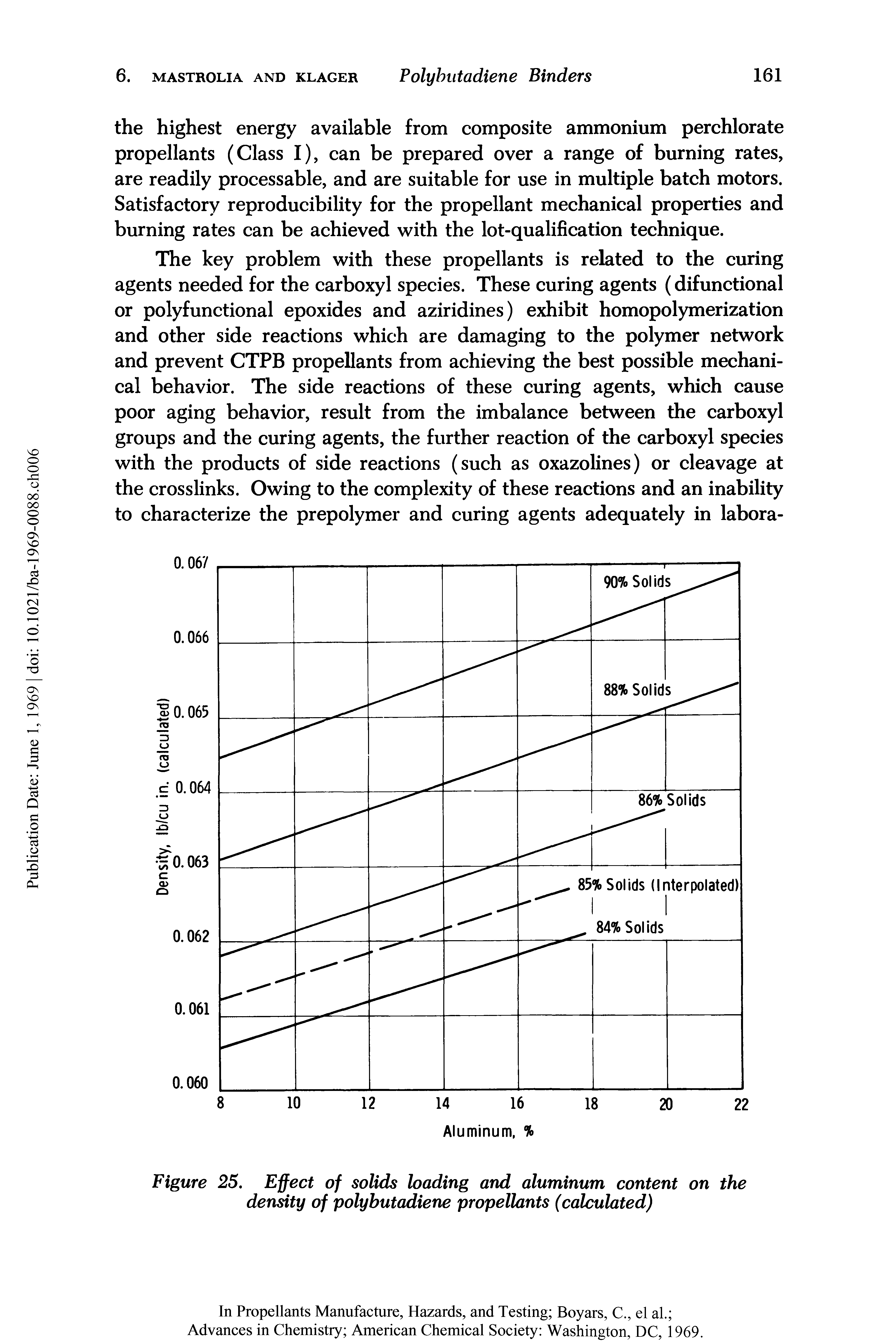 Figure 25. Effect of solids loading and aluminum content on the density of polybutadiene propellants (calculated)...
