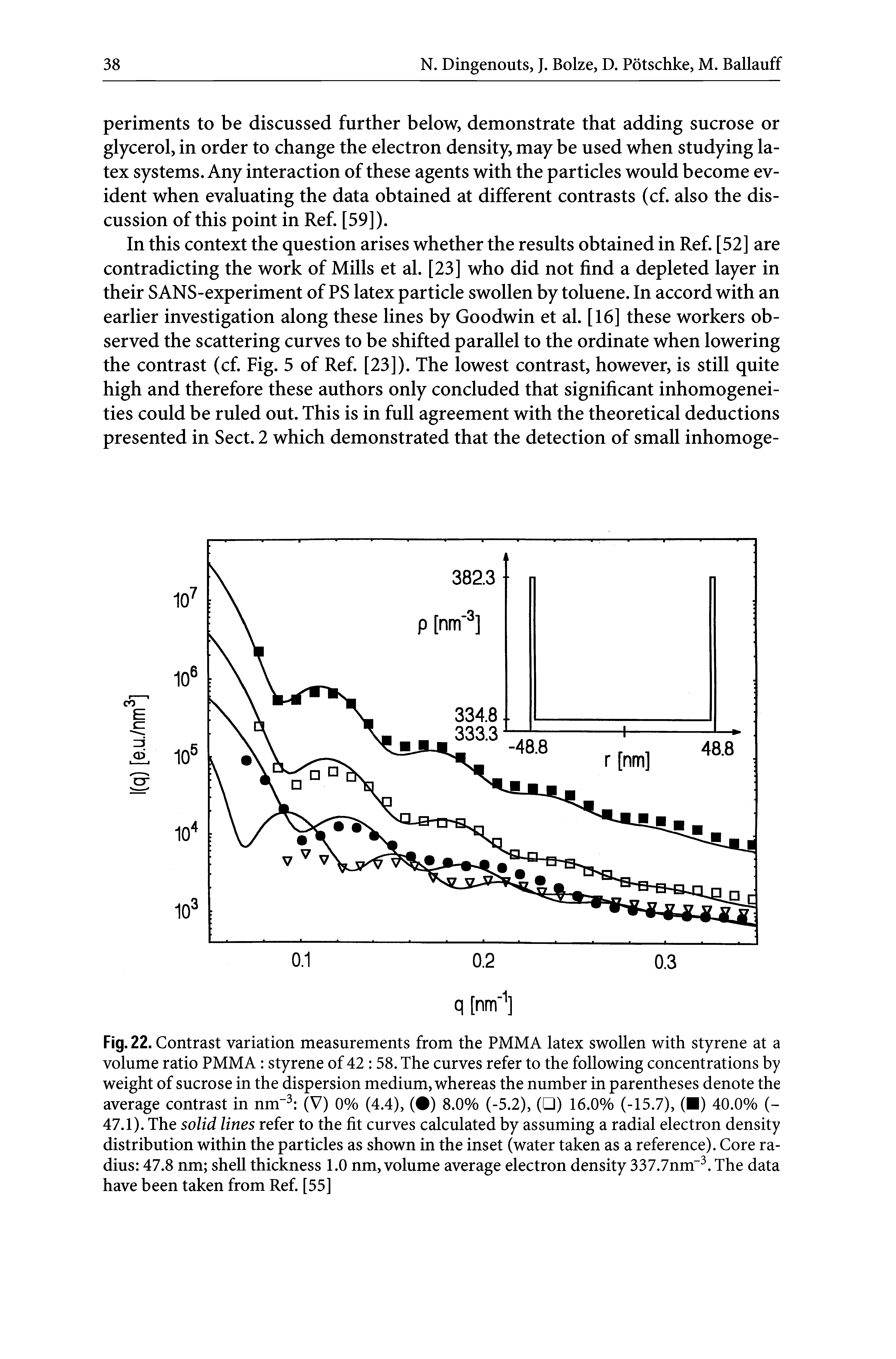 Fig. 22. Contrast variation measurements from the PMMA latex swollen with styrene at a volume ratio PMMA styrene of 42 58. The curves refer to the following concentrations by weight of sucrose in the dispersion medium, whereas the number in parentheses denote the average contrast in nm" (V) 0% (4.4), ( ) 8.0% (-5.2), ( ) 16.0% (-15.7), ( ) 40.0% (-47.1). The solid lines refer to the fit curves calculated by assuming a radial electron density distribution within the particles as shown in the inset (water taken as a reference). Core radius 47.8 nm shell thickness 1.0 nm, volume average electron density 337.7nm . The data have been taken from Ref. [55]...