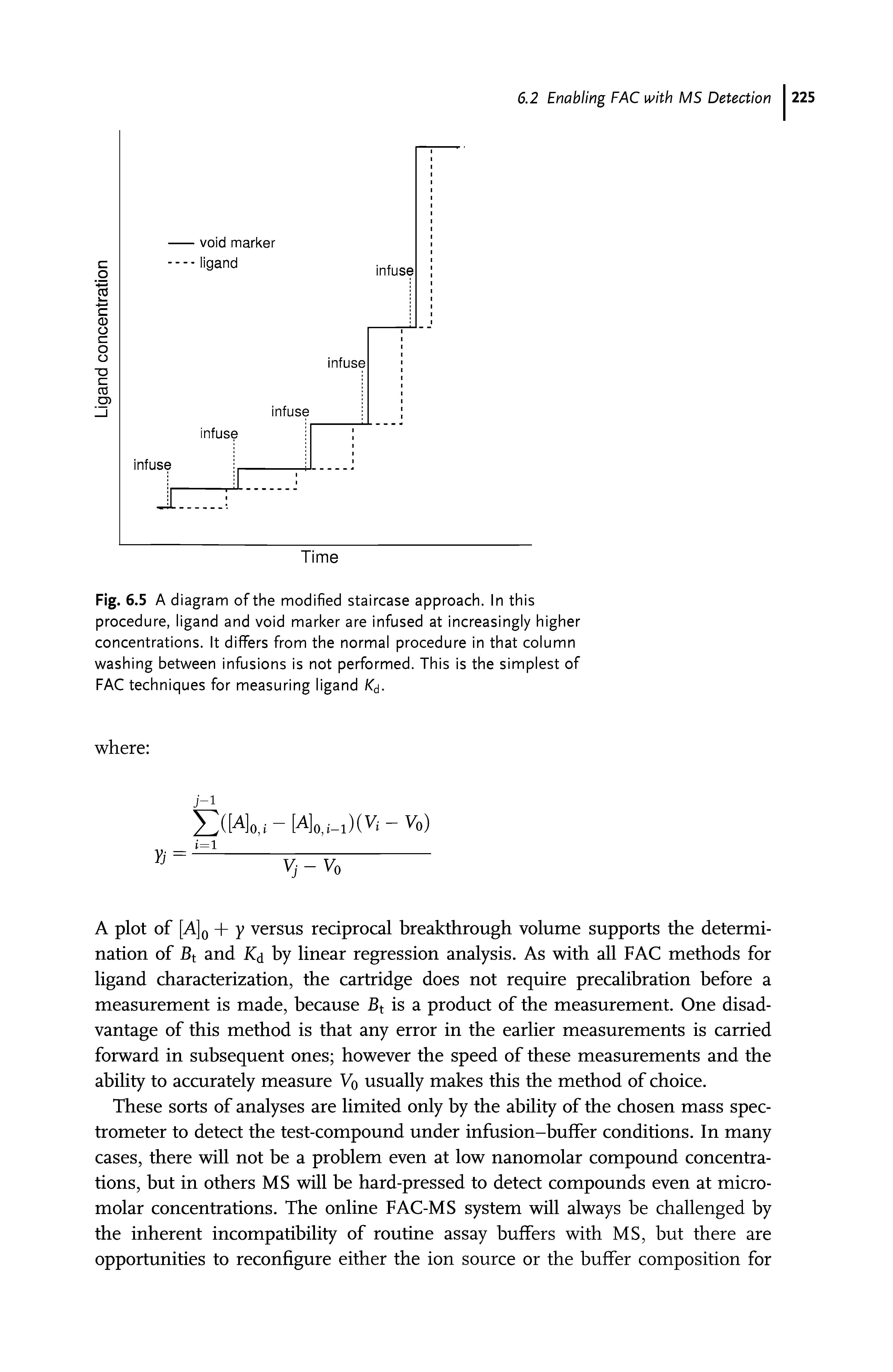 Fig. 6.5 A d iagram of the modified staircase approach. In this procedure, ligand and void marker are infused at increasingly higher concentrations. It differs from the normal procedure in that column washing between infusions is not performed. This is the simplest of FAC techniques for measuring ligand K. ...