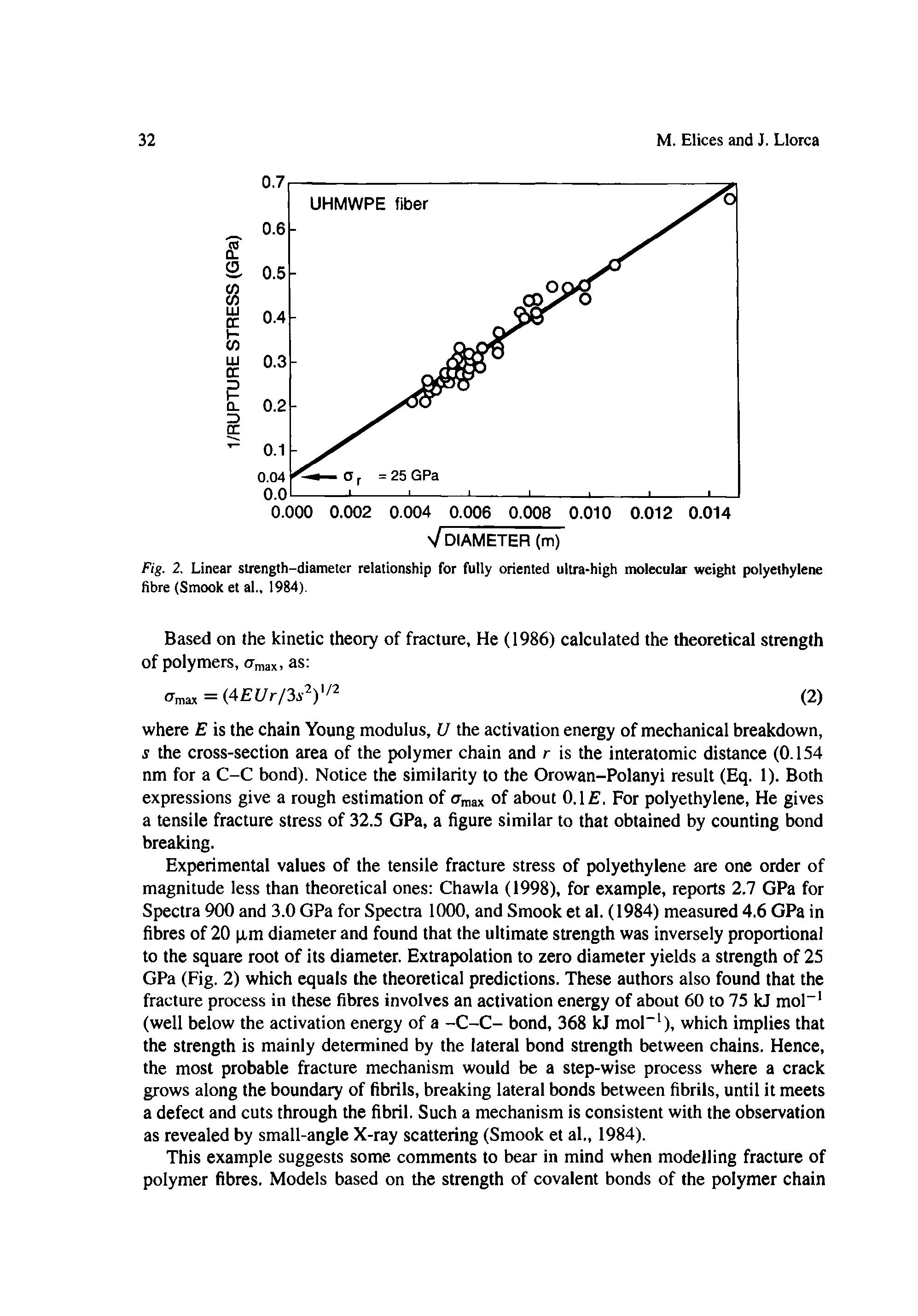 Fig. 2. Linear strength-diameter relationship for fully oriented ultra-high molecular weight polyethylene fibre (Smook et al., 1984),...