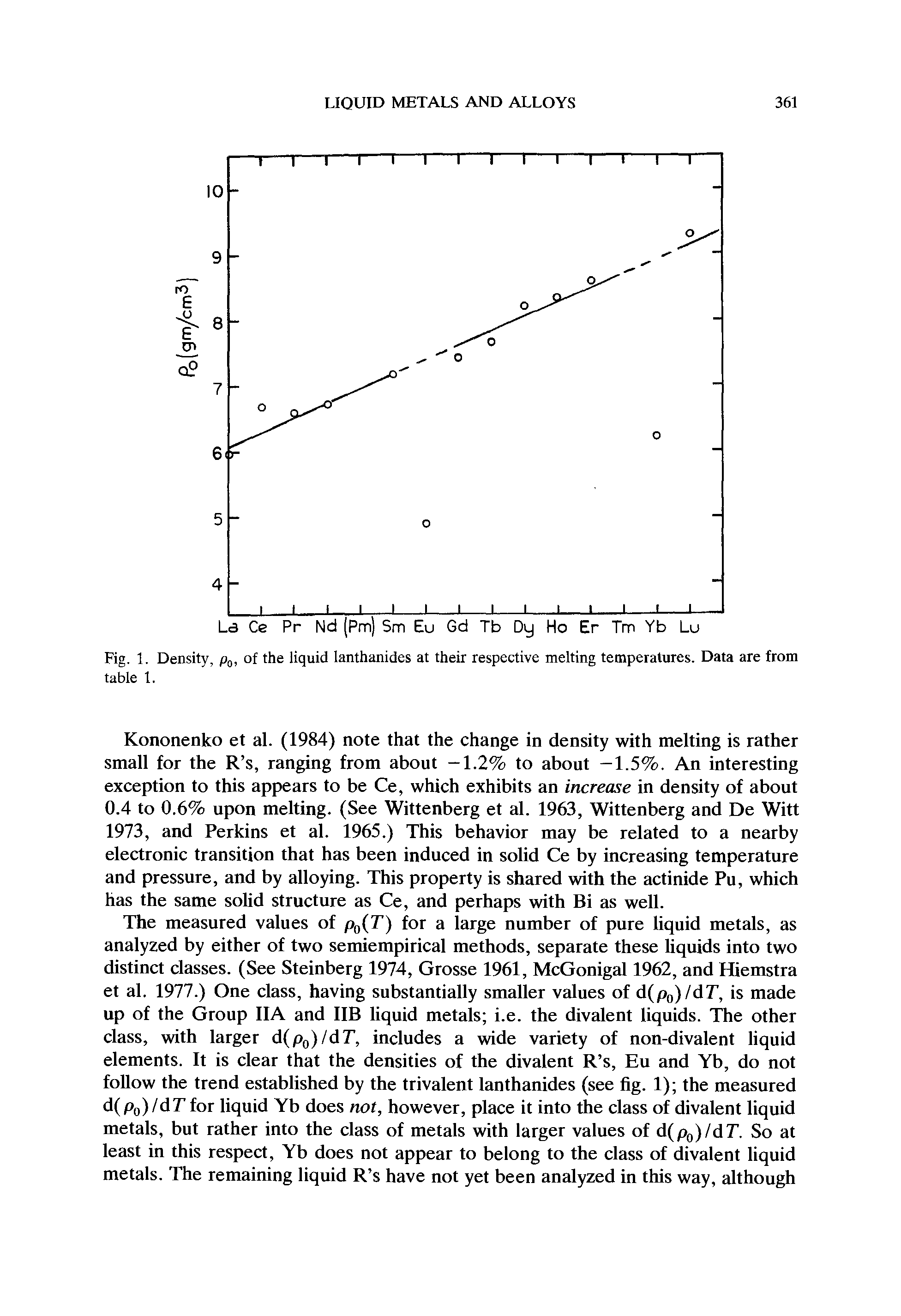 Fig. 1. Density, p, of the liquid lanthanides at their respective melting temperatures. Data are from table 1.