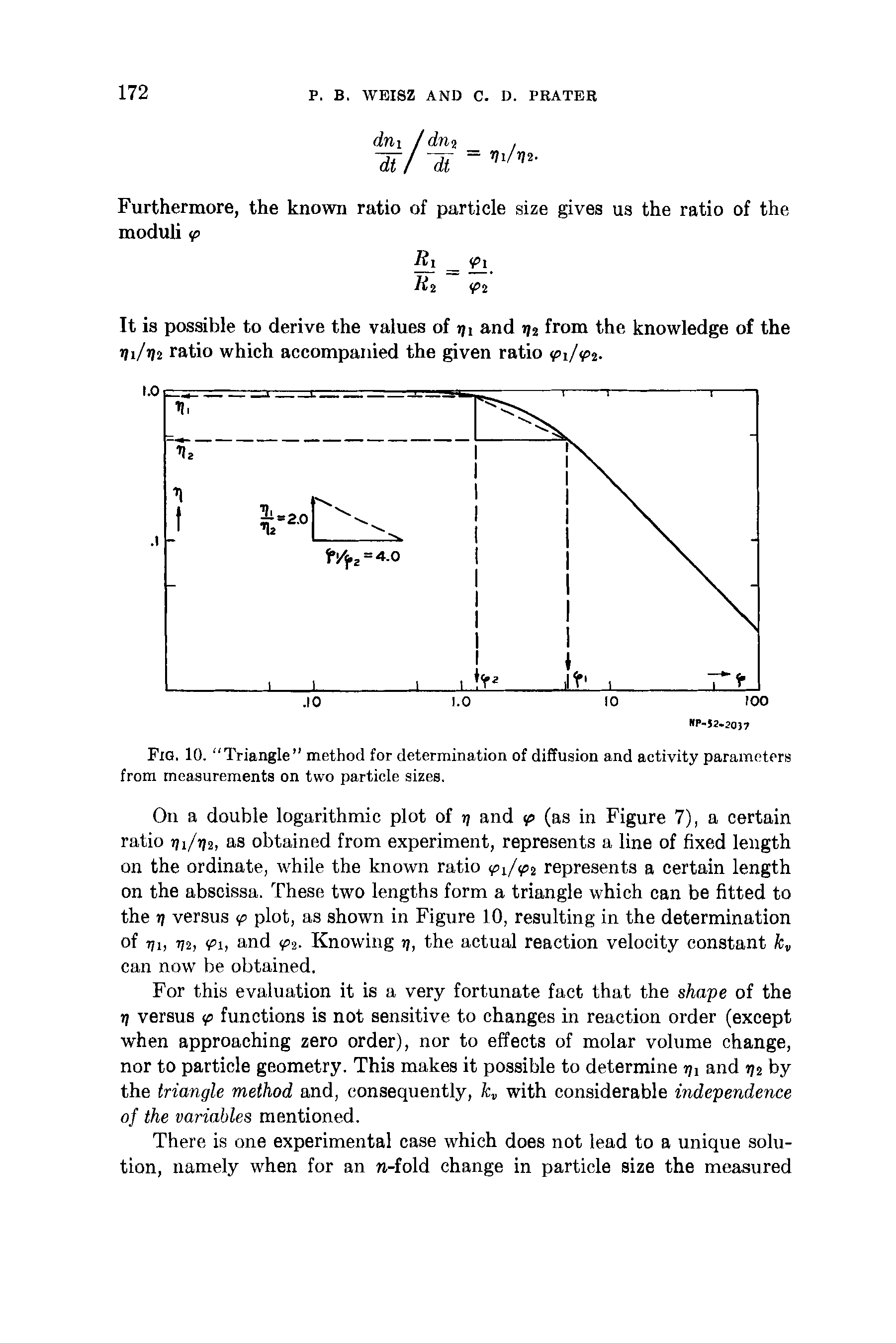 Fig. 10. Triangle" method for determination of diffusion and activity parameters from measurements on two particle sizes.