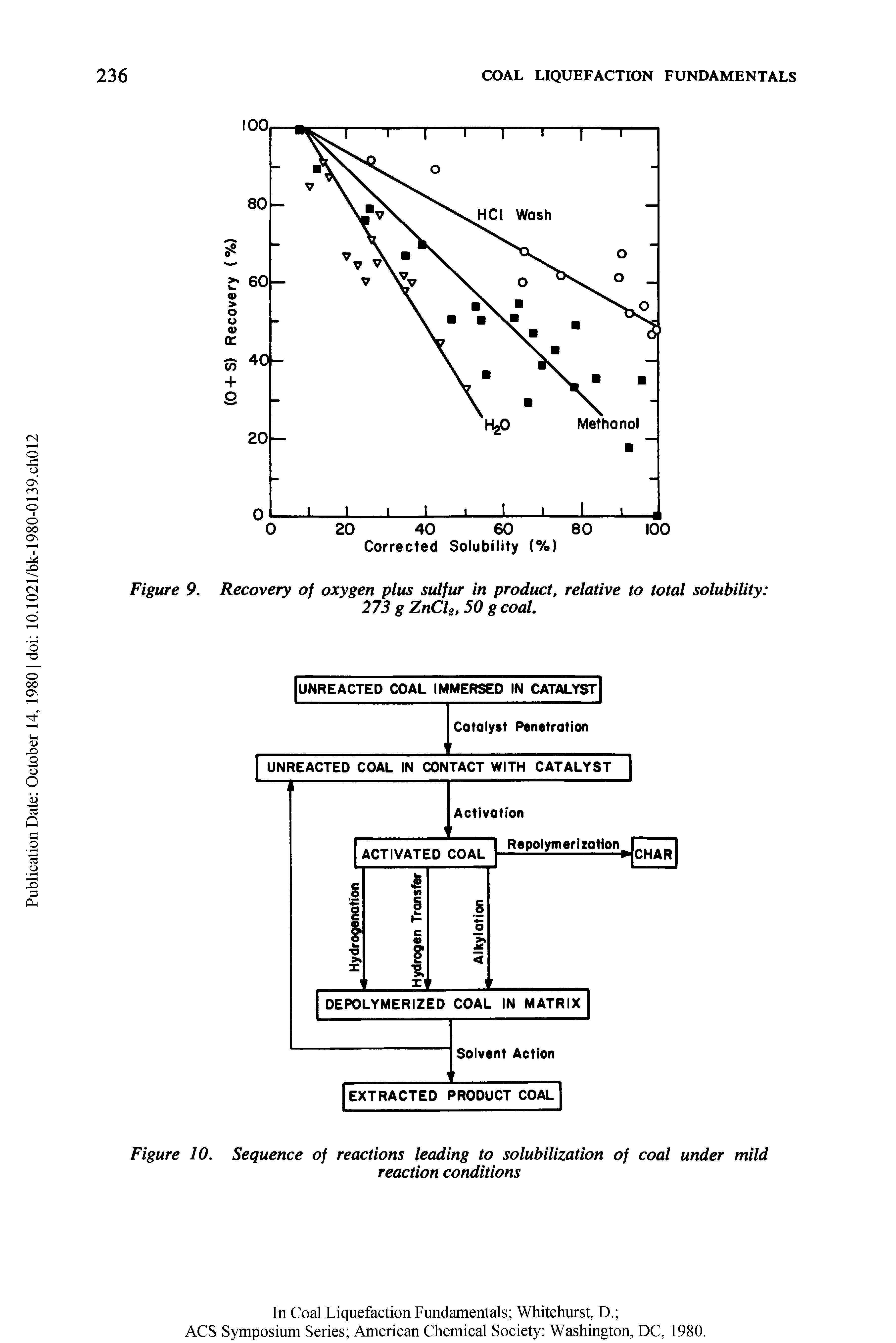 Figure 9. Recovery of oxygen plus sulfur in product, relative to total solubility ...