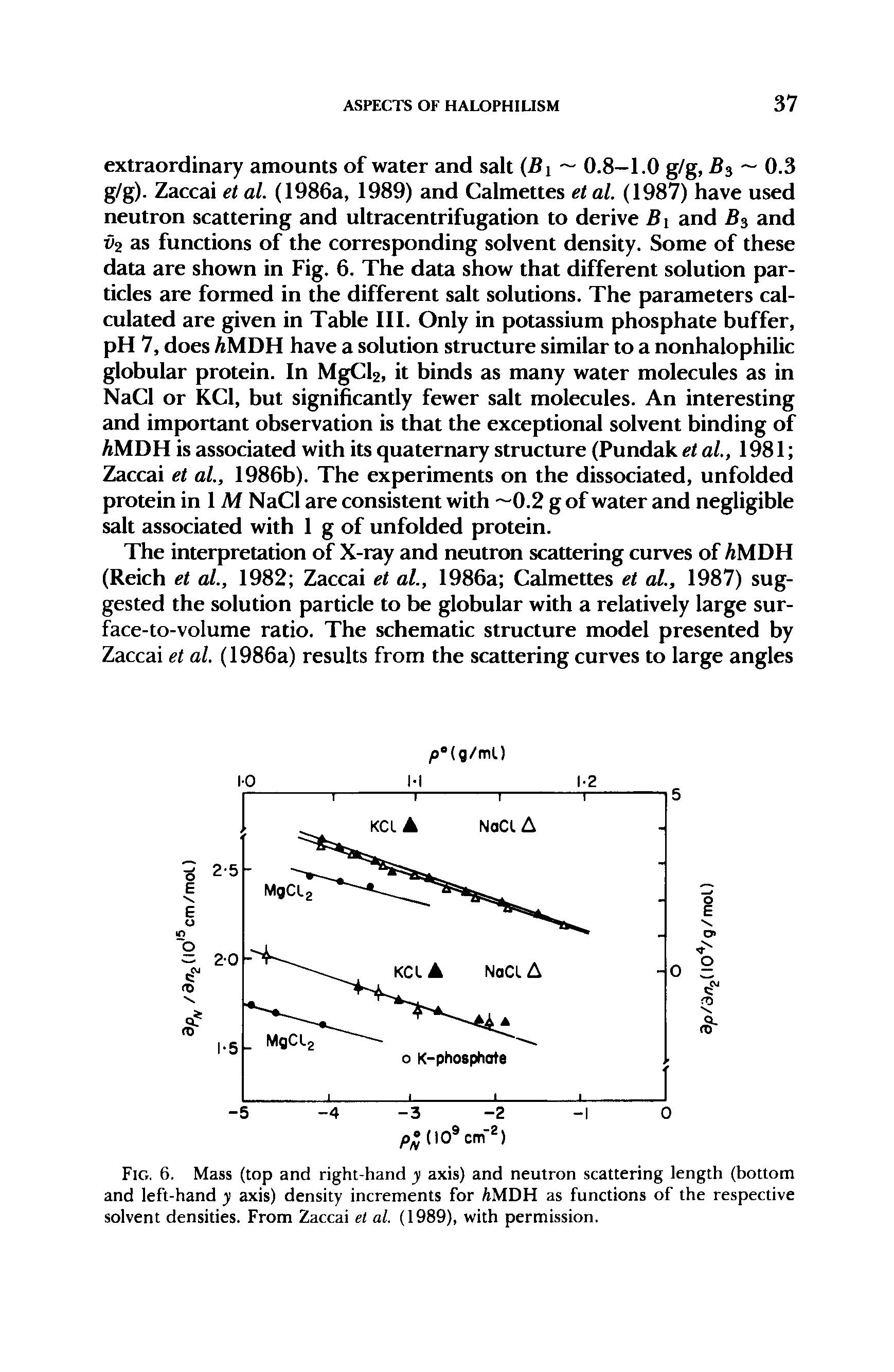 Fig. 6. Mass (top and right-hand y axis) and neutron scattering length (bottom and left-hand y axis) density increments for AMDH as functions of the respective solvent densities. From Zaccai et al. (1989), with permission.