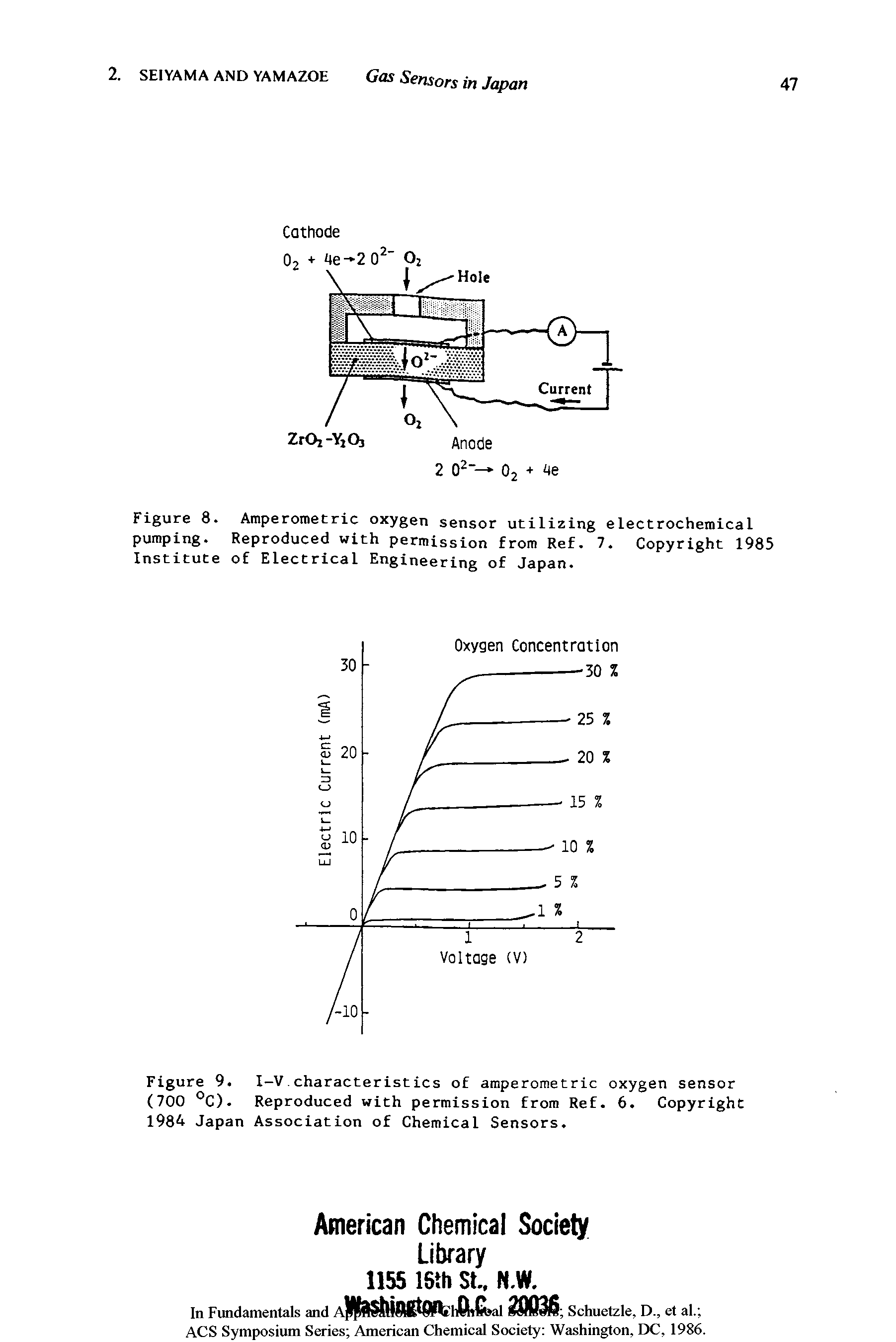 Figure 9. I-V characteristics of amperometric oxygen sensor (700 °C). Reproduced with permission from Ref. 6. Copyright 1984 Japan Association of Chemical Sensors.