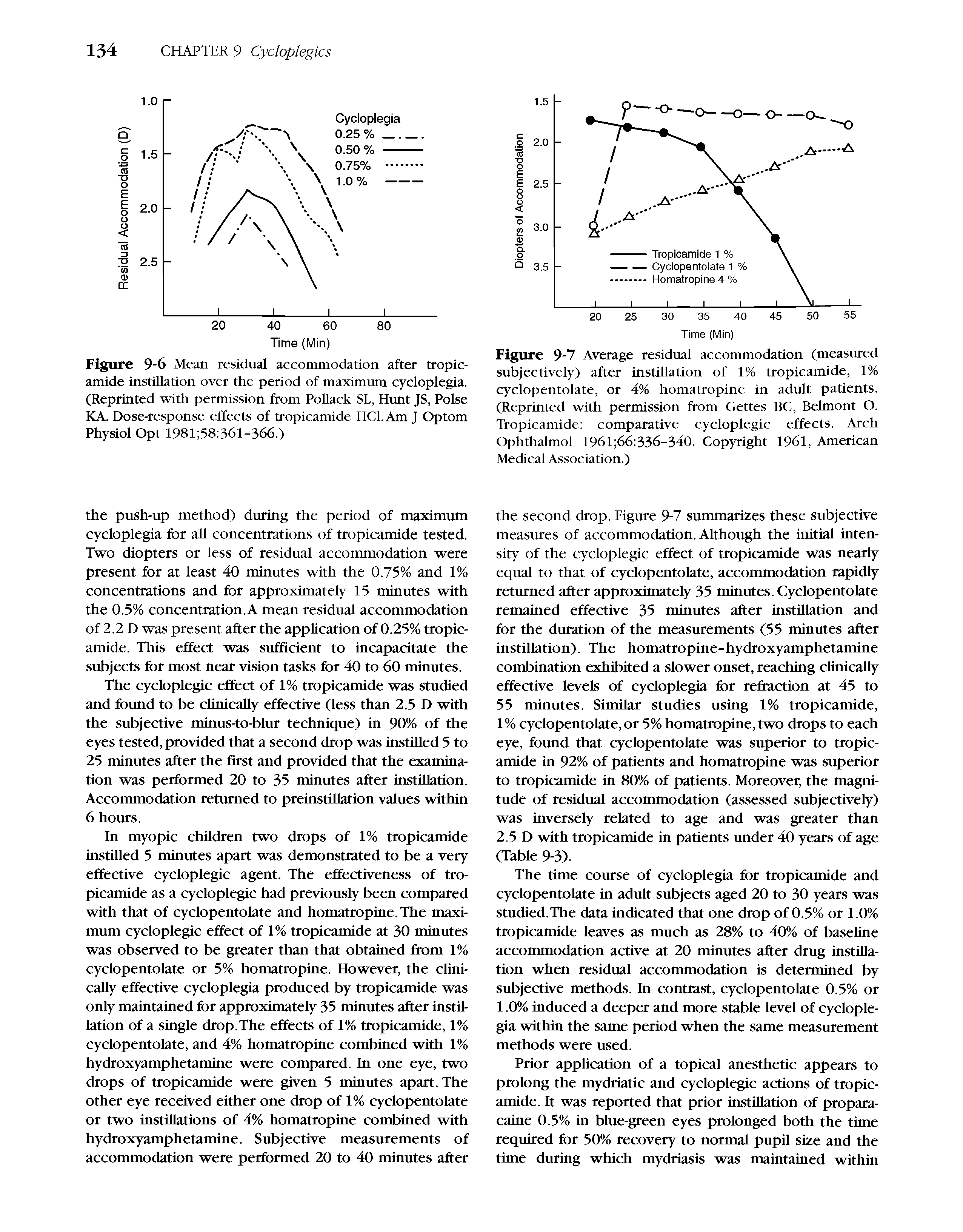 Figure 9-7 Average residual accommodation (measured subjectively) after instillation of 1% tropicamide, 1% cyclopentolate, or 4% homatropine in adult patients. (Reprinted with permission from Gettes BC, Belmont O. Tropicamide comparative cycloplegic effects. Arch Ophthalmol 1961 66 336-340. Copyright 1961, American Medical Association.)...