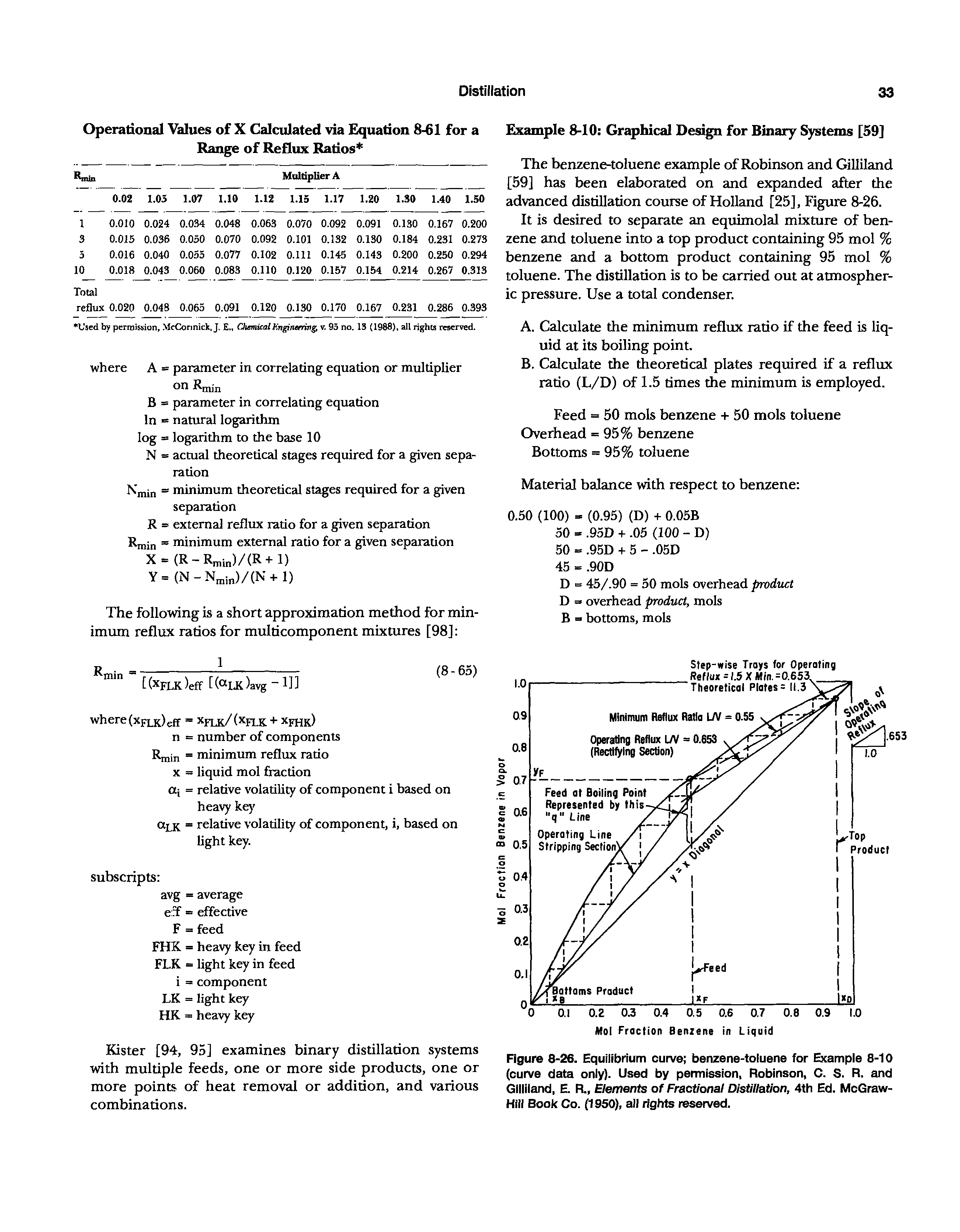 Figure 8-26. Equilibrium curve benzene-toluene for Example 8-10 (curve data only). Used by permission, Robinson, C. S. R. and Gilliland, E. R., Elements of Fractional Distillation, 4th Ed. McGraw-Hill Book Co. (1950), all rights reserved.