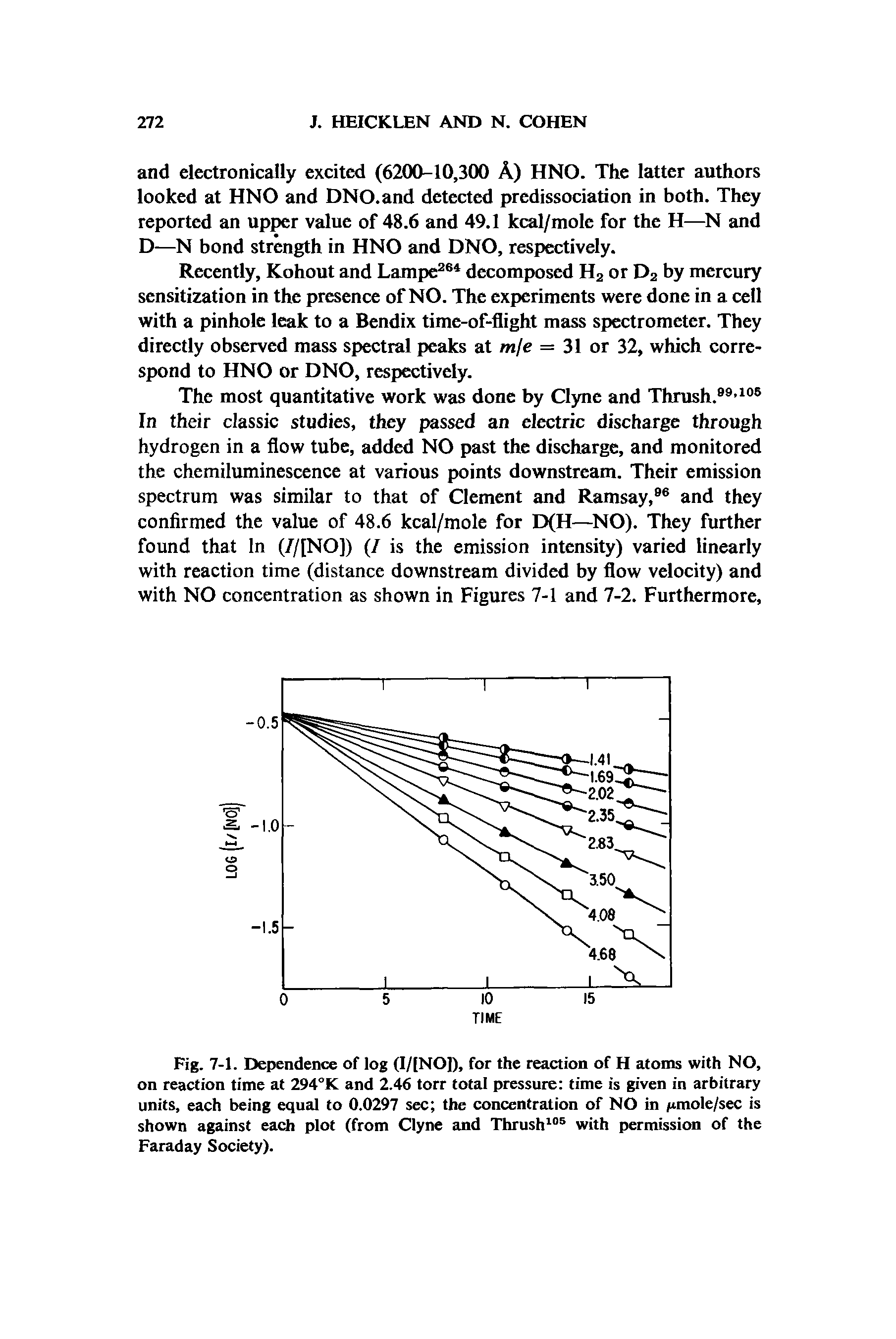 Fig. 7-1. Dependence of log (I/[NO]), for the reaction of H atoms with NO, on reaction time at 294°K and 2.46 torr total pressure time is given in arbitrary units, each being equal to 0.0297 sec the concentration of NO in nmole/sec is shown against each plot (from Clyne and Thrush105 with permission of the Faraday Society).
