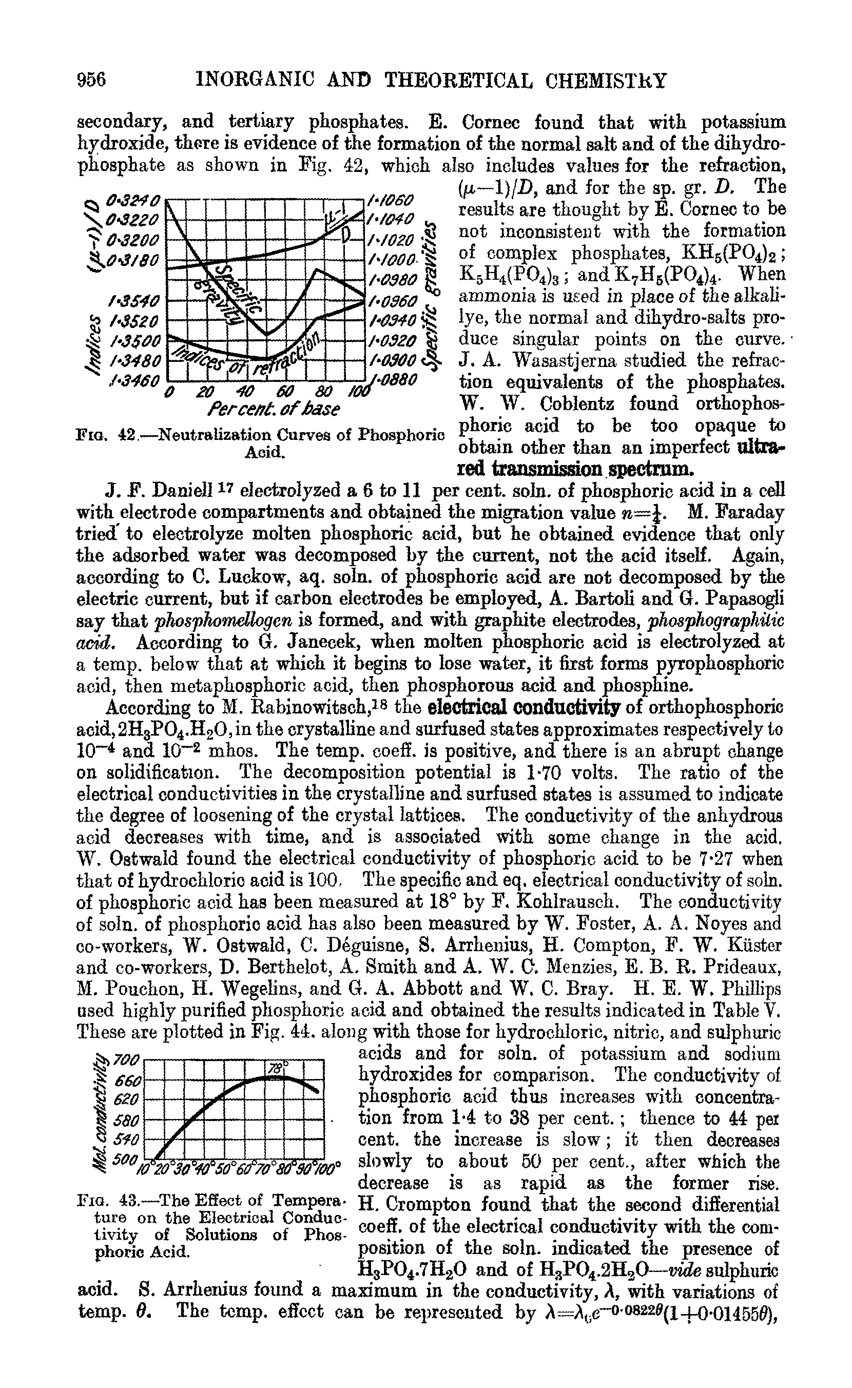 Fig. 43.—The Effect of Temperature on the Electrical Conductivity of Solutions of Phosphoric Acid.