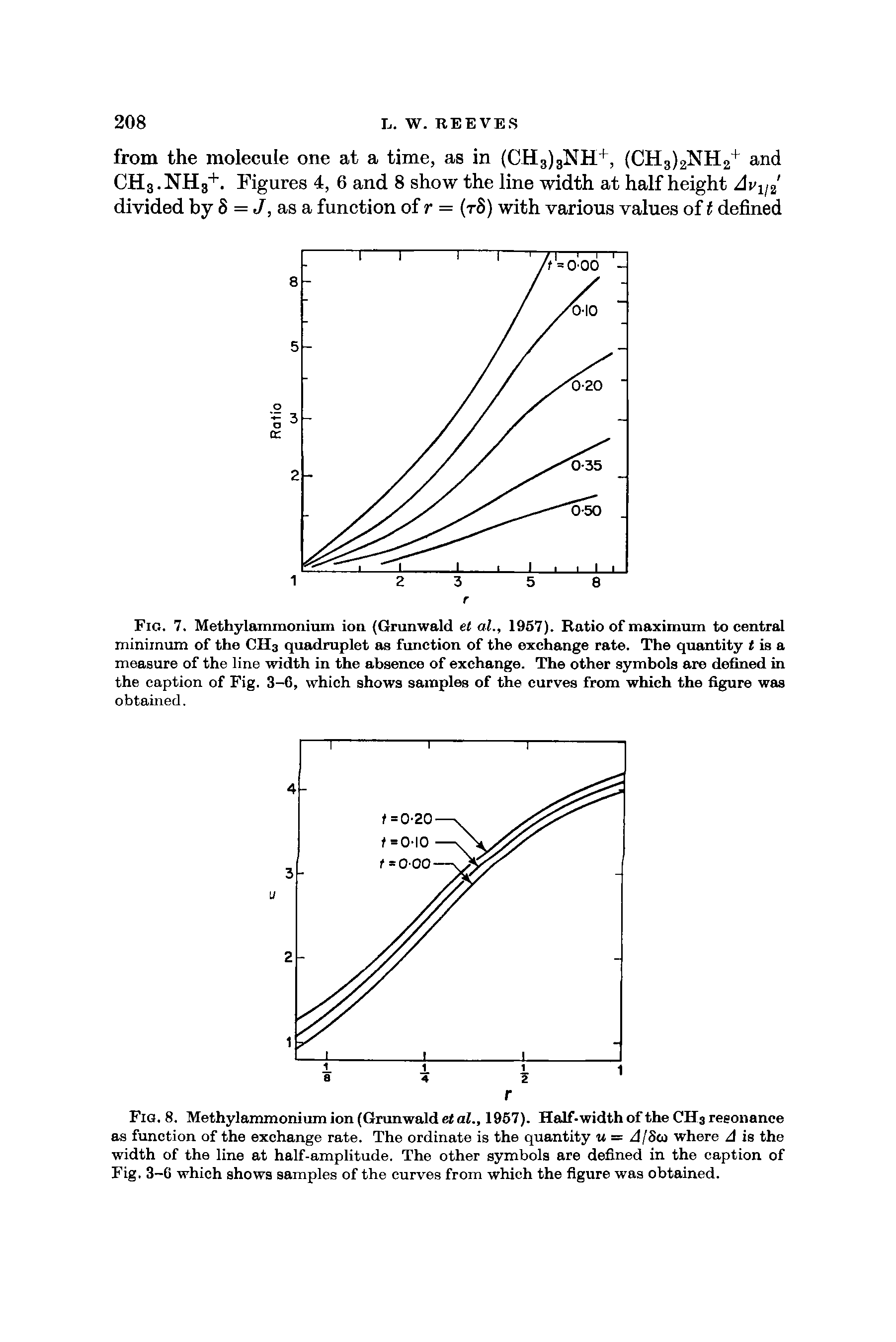 Fig. 8. Methylammonium ion (Grunwald et al., 1957). Half-width of the CH3 reeonance as function of the exchange rate. The ordinate is the quantity u = A/ Sco where A is the width of the line at half-amplitude. The other symbols are defined in the caption of Fig. 3-6 which shows samples of the curves from which the figure was obtained.