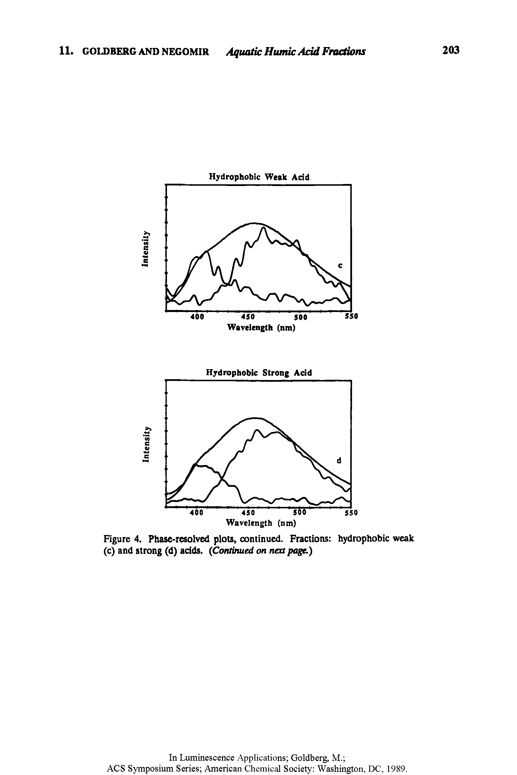 Figure 4. Phase-resolved plots, continued. Fractions hydrophobic weak (c) and strong (d) acids. (Continued on nea page.)...