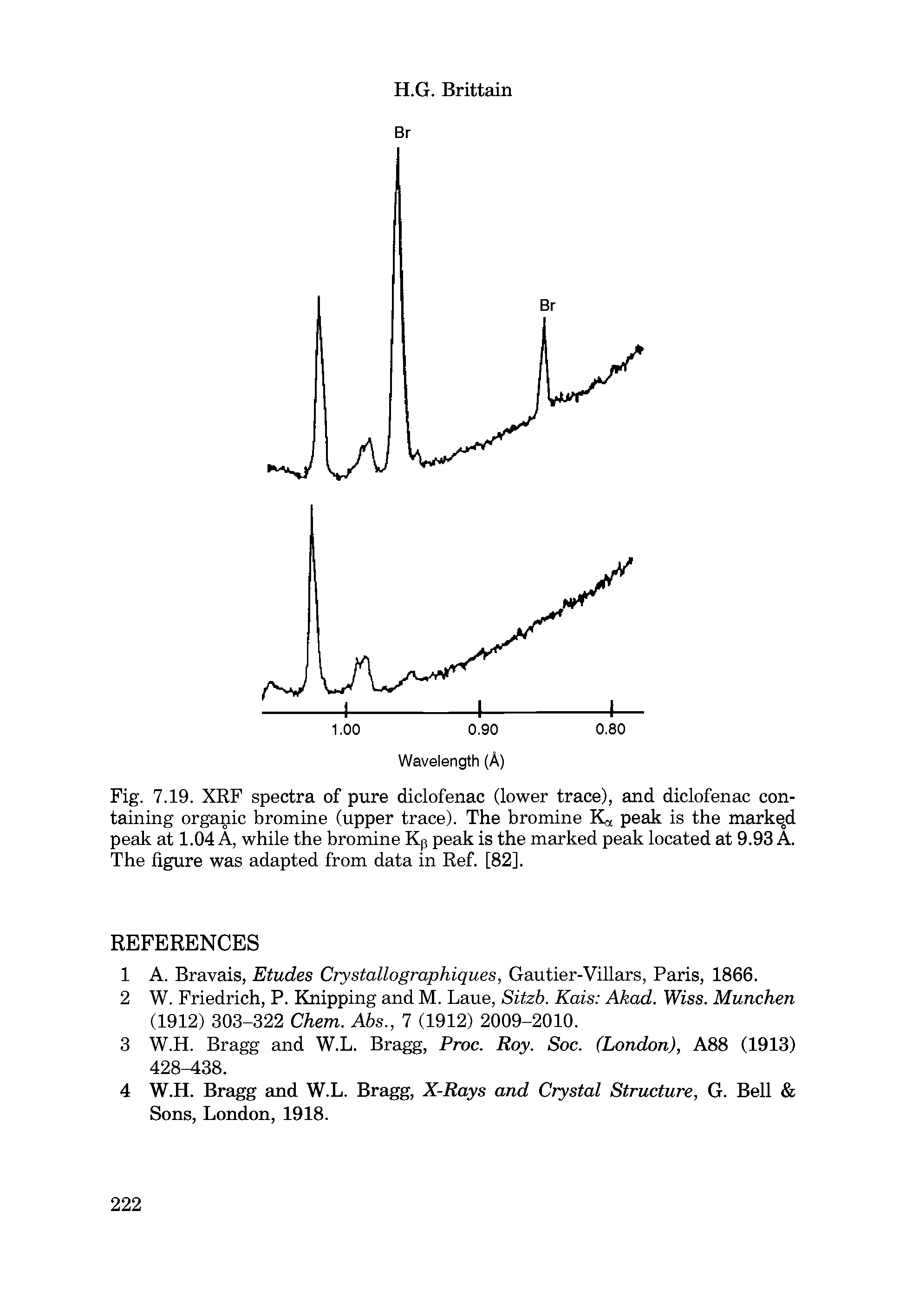 Fig. 7.19. XRF spectra of pure diclofenac (lower trace), and diclofenac containing organic bromine (upper trace). The bromine Ko, peak is the markeod peak at 1.04 A, while the bromine Kp peak is the marked peak located at 9.93 A. The figure was adapted from data in Ref. [82].