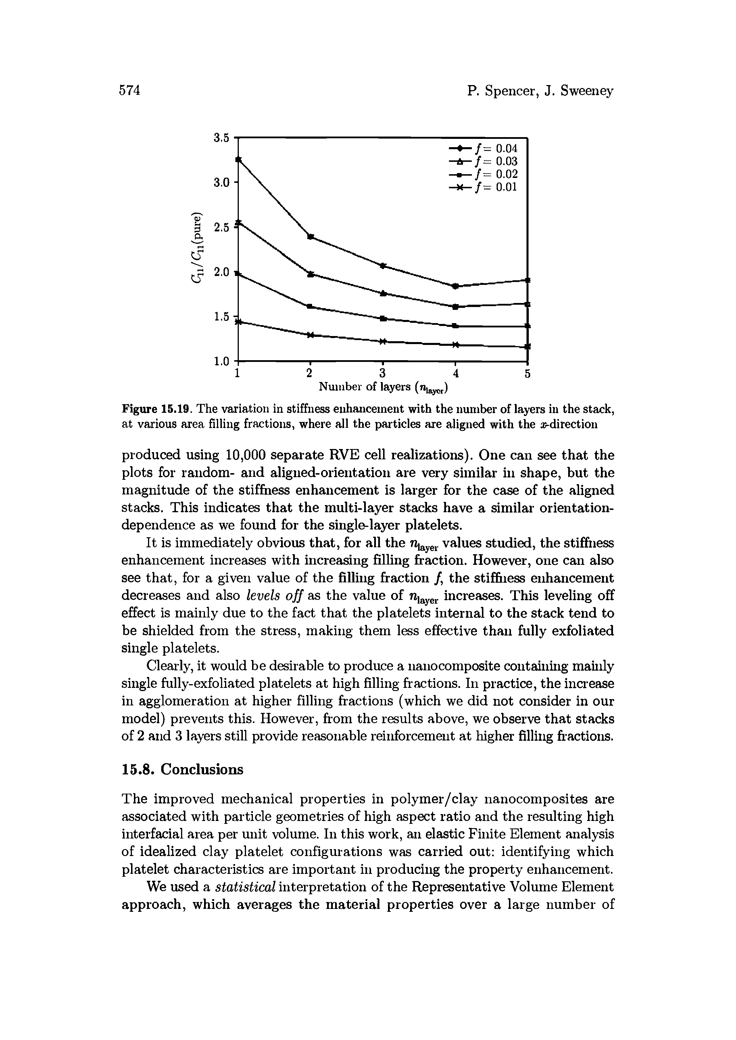 Figure 15.19. The variation in stiffness enhancement with the number of layers in the stack, at various area filling fractions, where all the particles are aligned with the -direction...