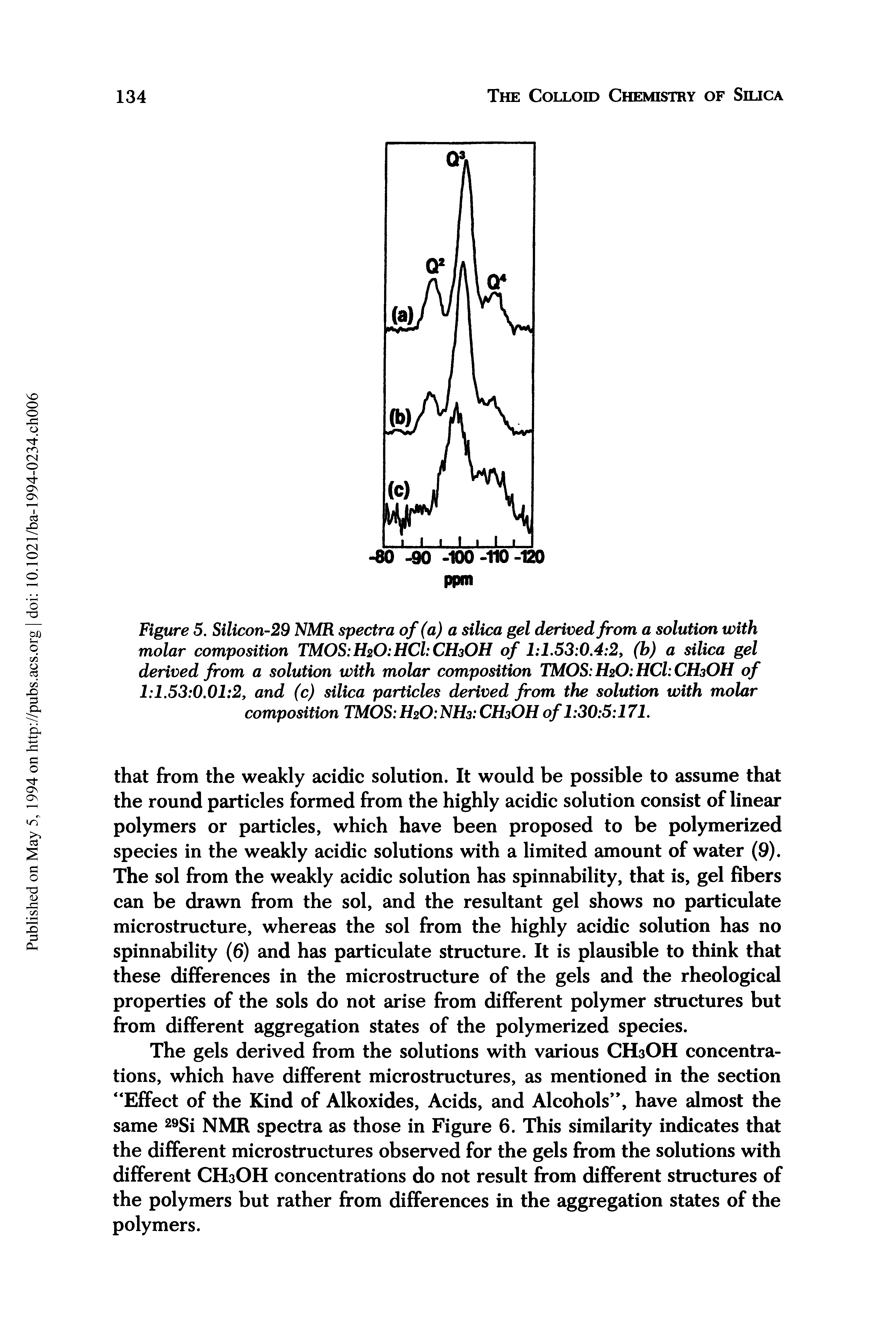 Figure 5. Silicon-29 NMR spectra of (a) a silica gel derived from a solution with molar composition TMOS H2O HCl CH3OH of 1 1.53 0.4 2, (b) a silica gel derived from a solution with molar composition TMOS H2O HCl CH3OH of 1 1.53 0.01 2, and (c) silica particles derived from the solution with molar composition TMOS H2O NH3 CH3OH of 1 30 5 171.
