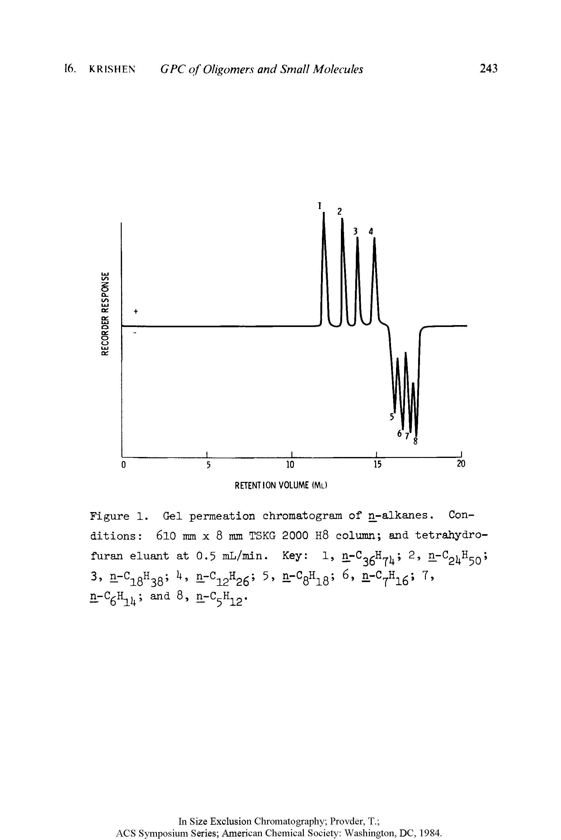 Figure 1. Gel permeation chromatogram of -alkanes. Conditions 6l0 mm X 8 mm TSKG 2000 h8 column and tetrahydro-furan eluant at 0.5 mL/mln. Key 1, 2, n...