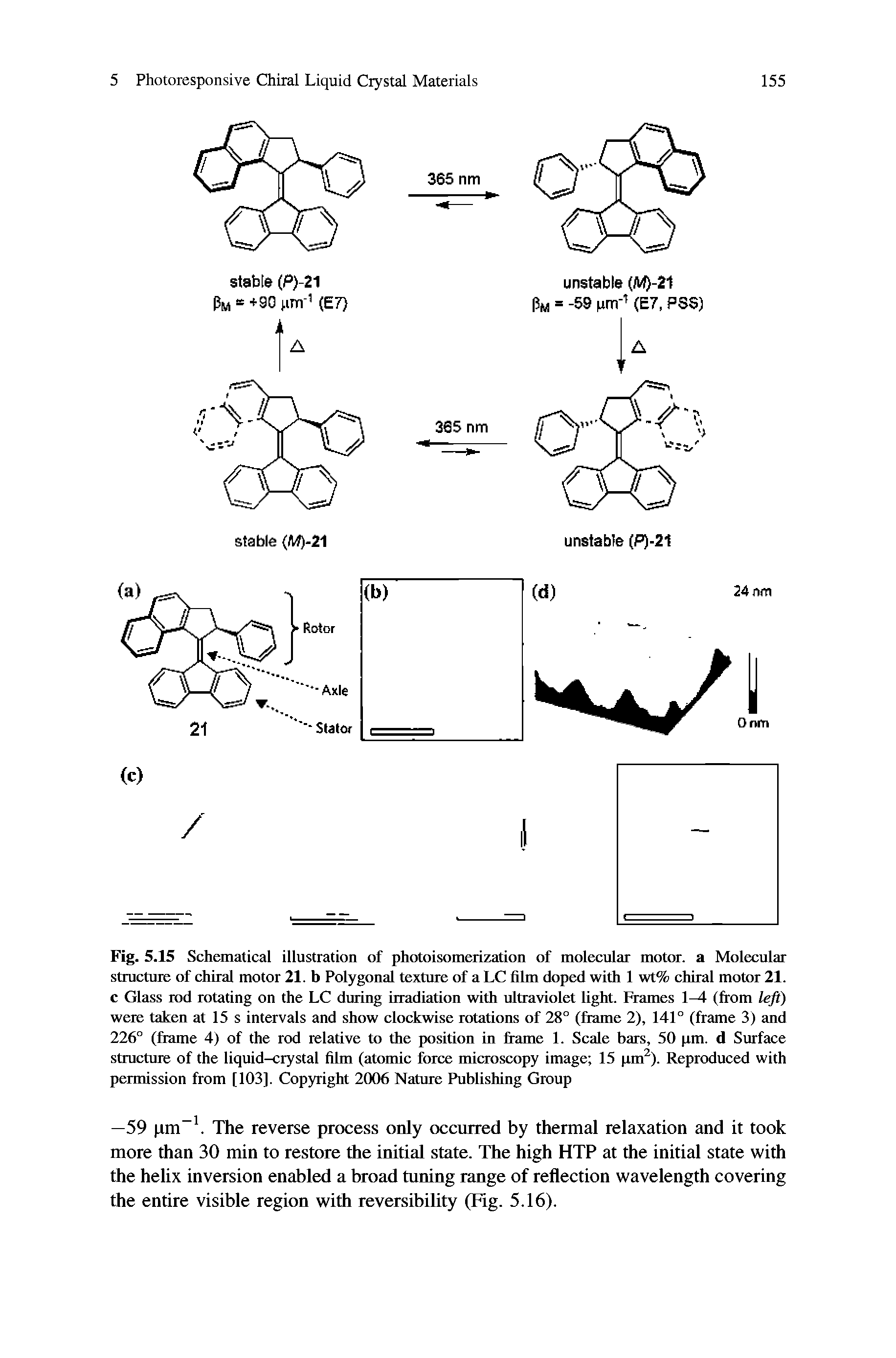 Fig. 5.15 Schematical illustration of photoisomerization of molecular motor, a Molecular structure of chiral motor 21. b Polygonal texture of a LC film doped with 1 wt% chiral motor 21. c Glass rod rotating on the LC during irradiation with ultraviolet light. Frames 1-4 (from l ) were taken at 15 s intervals and show clockwise rotations of 28° (Irame 2), 141° (frame 3) and 226° (Same 4) of the rod relative to the position in fiame 1. Scale bars, 50 pm. d Surface structure of the liquid-crystal film (atomic force microscopy image 15 pm ). Reproduced with permission from [103]. Copyright 2006 Nature Publishing Group...