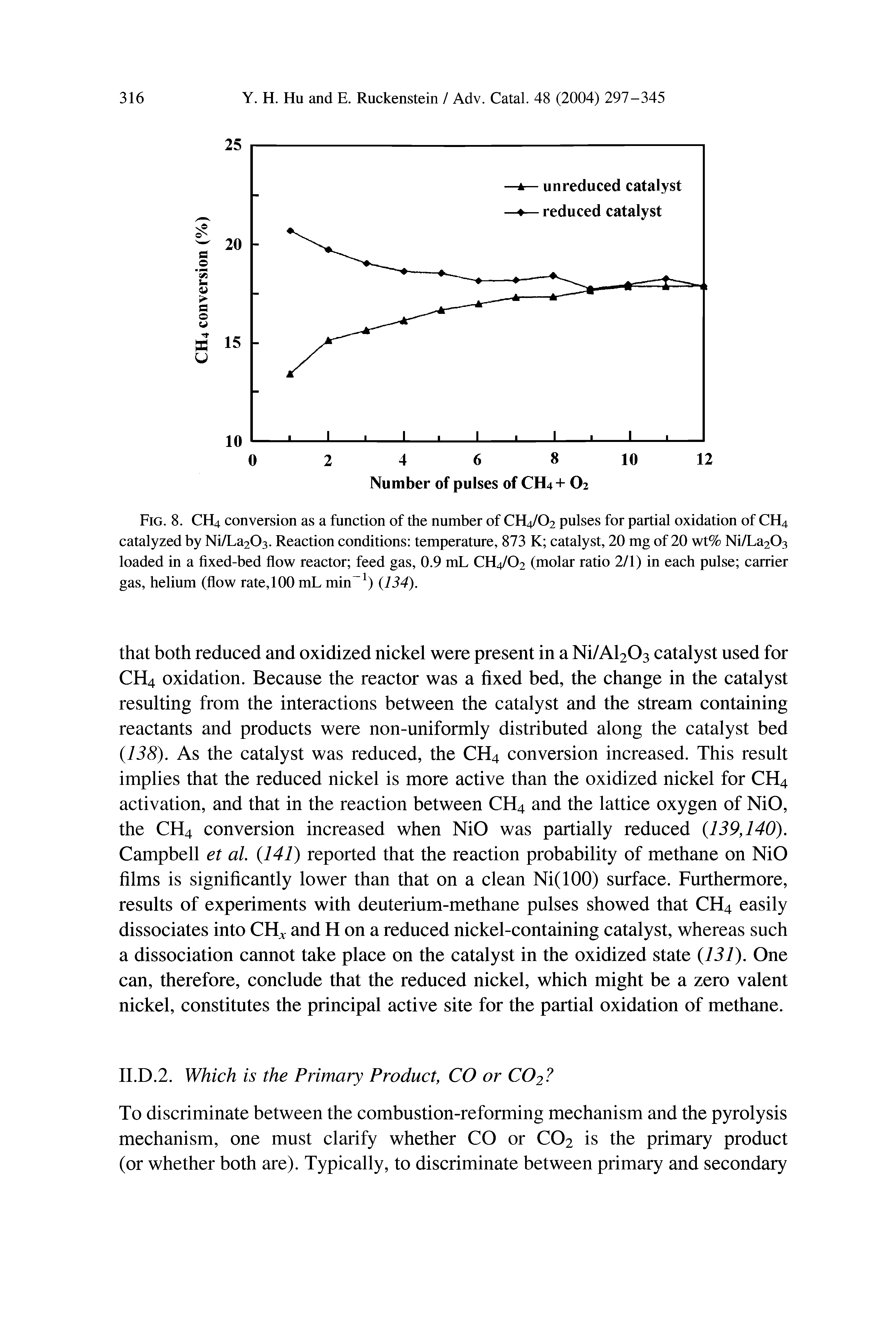 Fig. 8. CH4 conversion as a function of the number of CH4/O2 pulses for partial oxidation of CH4 catalyzed by Ni/La203. Reaction conditions temperature, 873 K catalyst, 20 mg of 20 wt% Ni/La203 loaded in a fixed-bed flow reactor feed gas, 0.9 mL CH4/02 (molar ratio 2/1) in each pulse carrier gas, helium (flow rate, 100 mL min-1) (134).