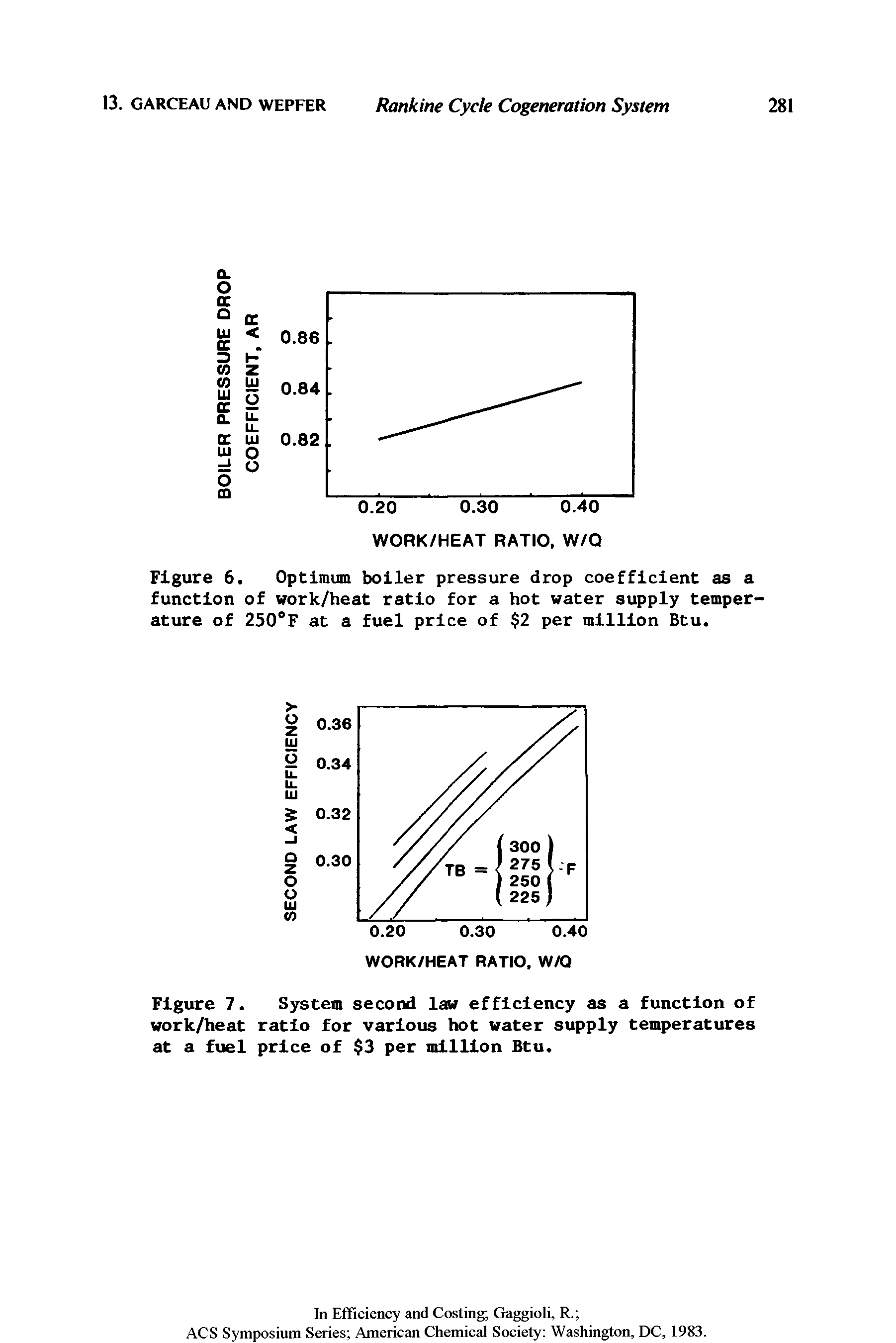 Figure 7. System second law efficiency as a function of work/heat ratio for various hot water supply temperatures at a fuel price of 3 per million Btu.