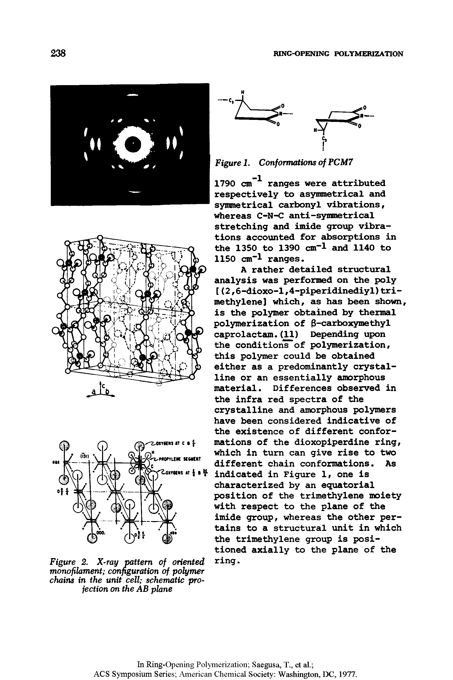 Figure 2. X ray pattern of oriented monofilament configuration of polymer chains in the unit cell schematic projection on the AB plane...