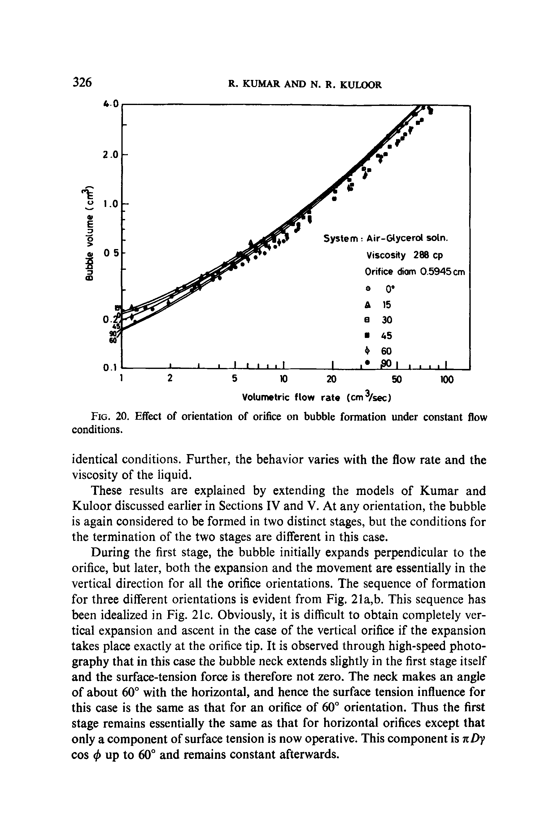 Fig. 20. Effect of orientation of orifice on bubble formation under constant flow conditions.