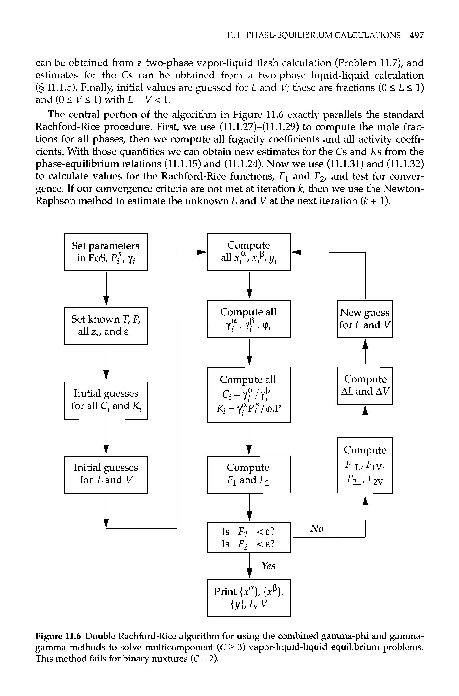 Figure 11.6 Double Rachford-Rice algorithm for using the combined gamma-phi and gamma-gamma methods to solve multicomponent (C > 3) vapor-Uquid-Uquid equilibrium problems. This method fails for binary mixtures (C = 2).