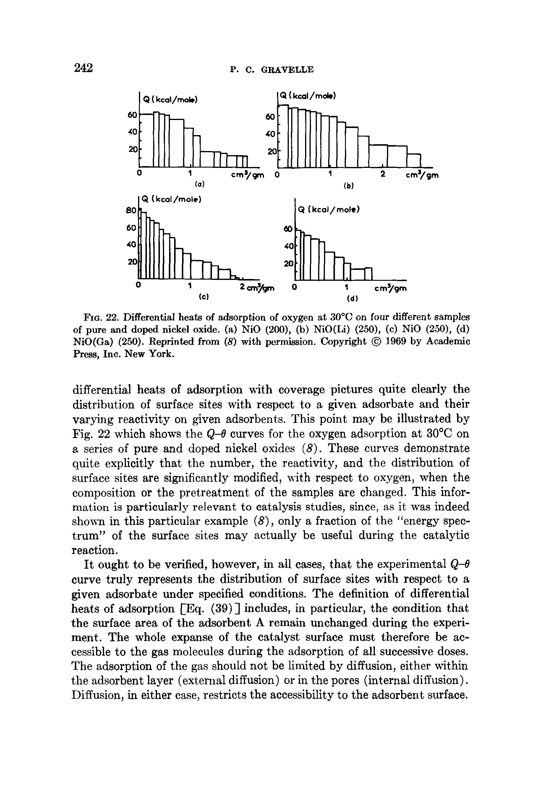 Fig. 22. Differential heats of adsorption of oxygen at 30°C on four different samples of pure and doped nickel oxide, (a) NiO (200), (b) NiO(Li) (250), (c) NiO (250), (d) NiO(Ga) (250). Reprinted from (8) with permission. Copyright 1969 by Academic Press, Inc. New York.