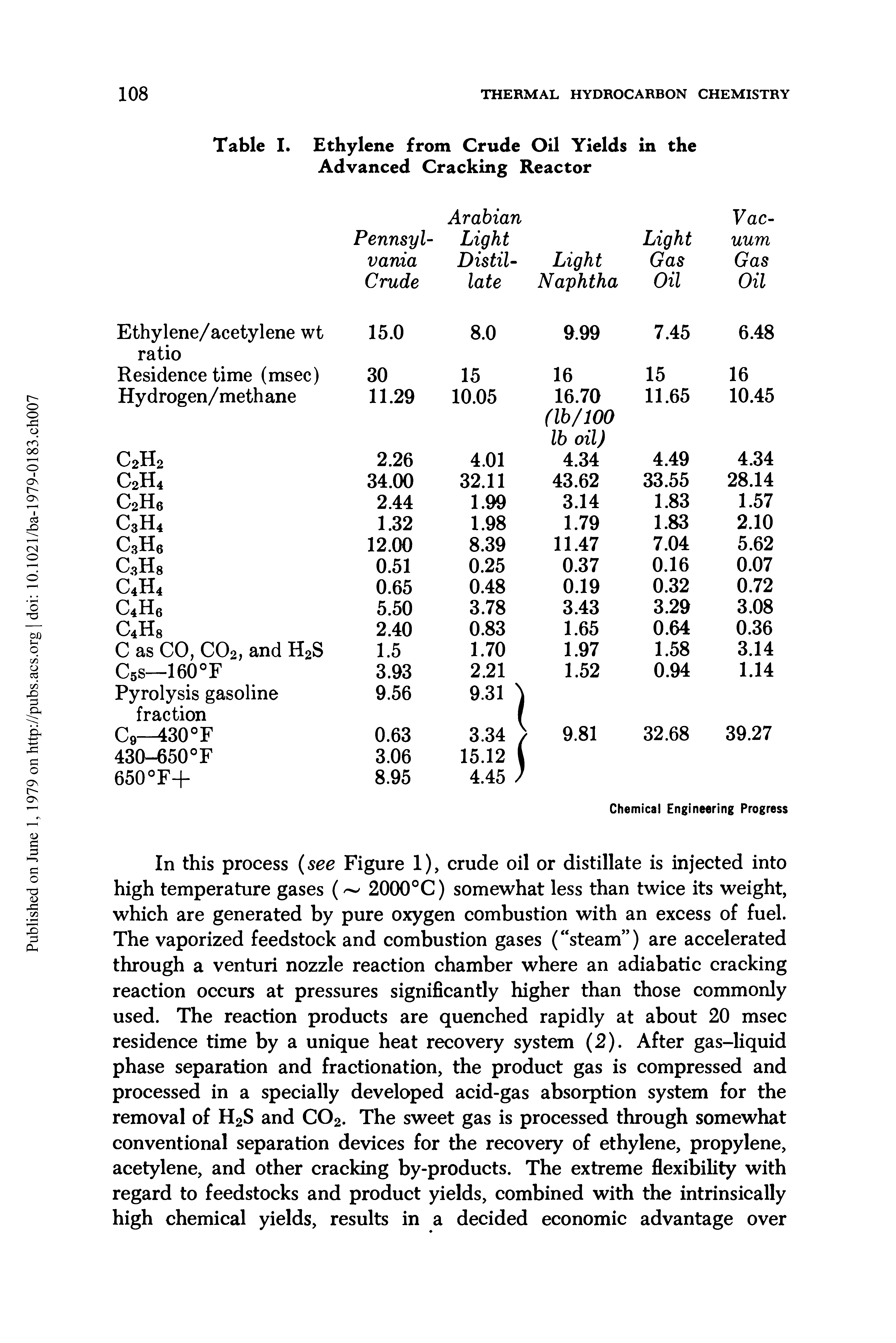 Table I. Ethylene from Crude Oil Yields in the Advanced Cracking Reactor...