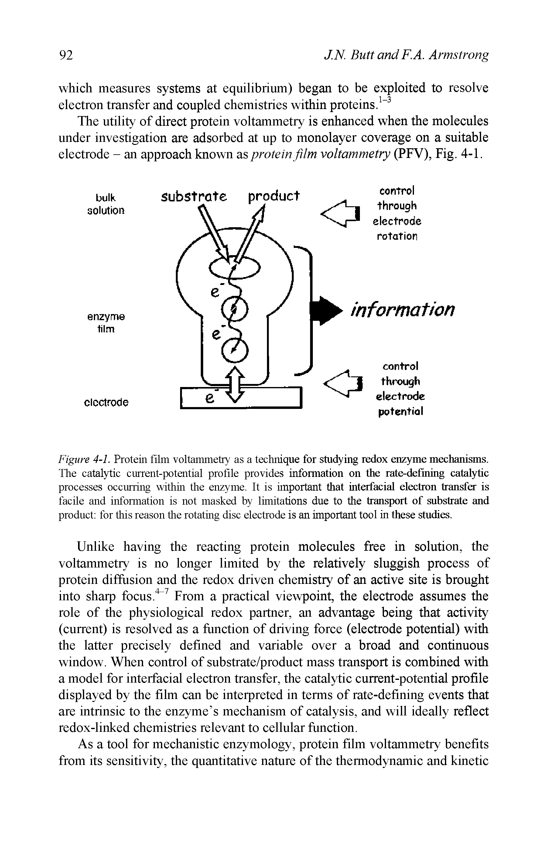 Figure 4-1. Protein film voltammetry as a technique for studying redox enzyme mechanisms. The catalytic current-potential profile provides information on the rate-defining catalytic processes occurring within the enzyme. It is important that interfacial electron transfer is facile and information is not masked by limitations due to tlie transport of substrate and product for this reason the rotating disc electrode is an important tool in these studies.