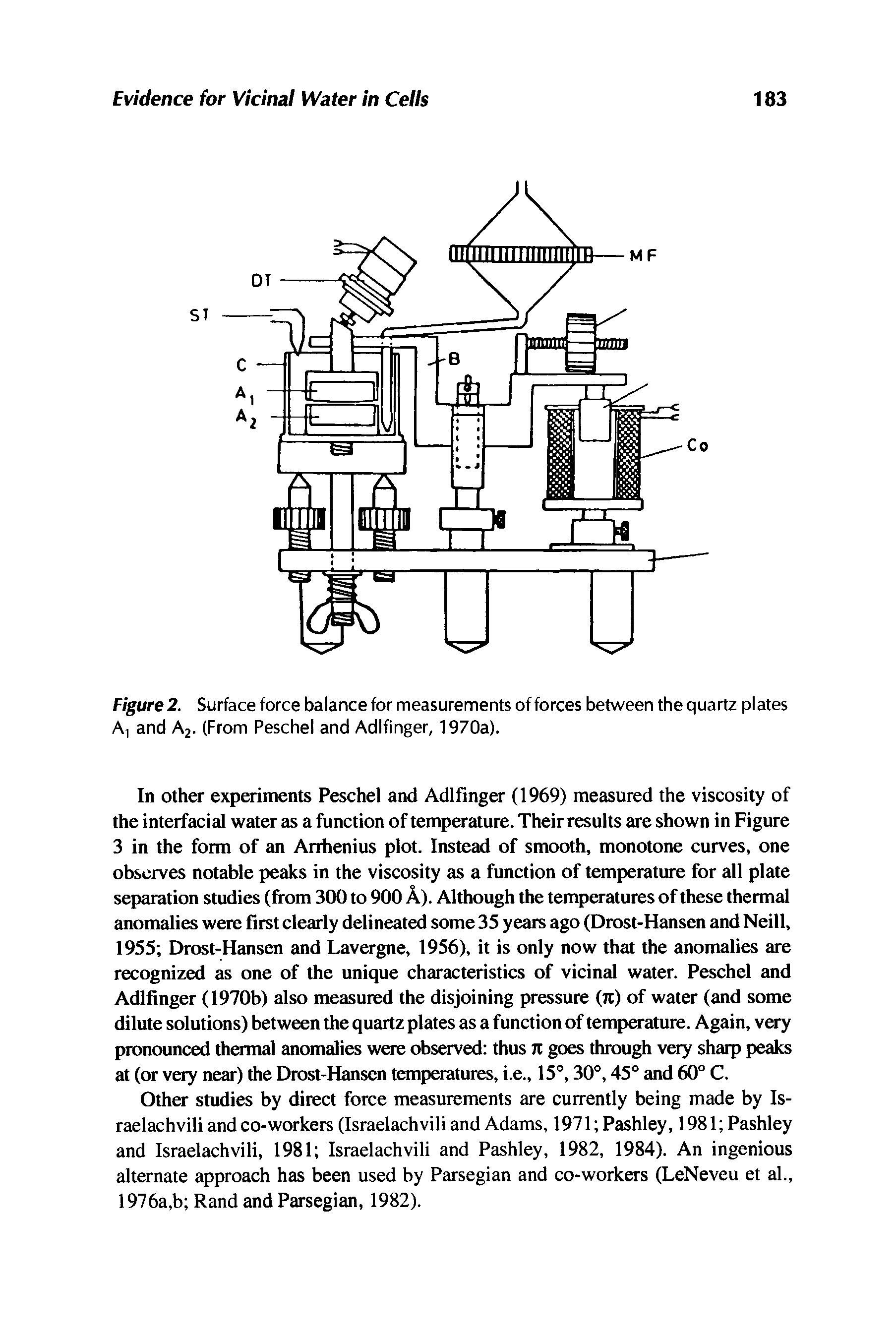 Figure 2. Surface force balance for measurements offerees between the quartz plates A, and A2. (From Peschel and Adifinger, 1970a).