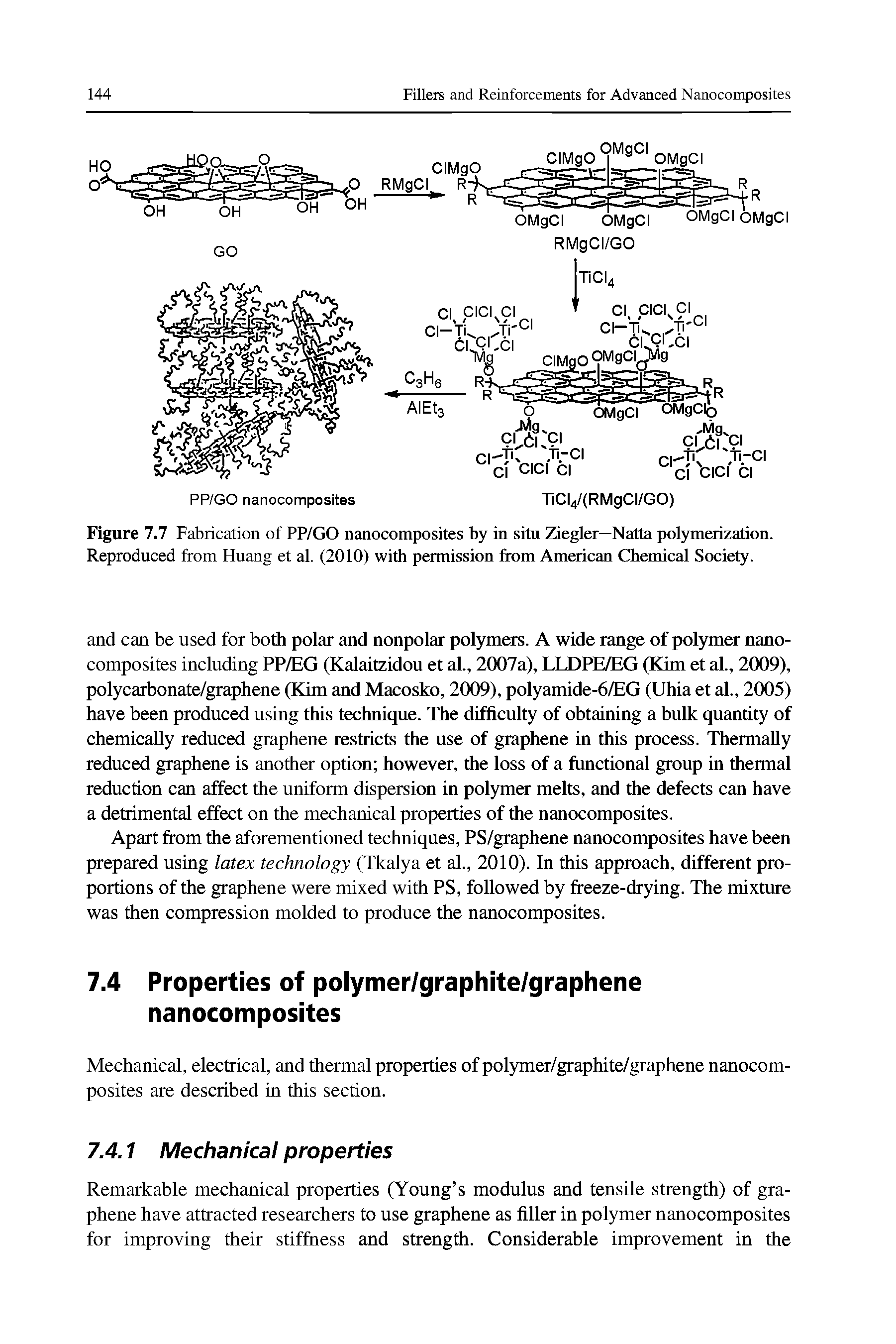 Figure 7.7 Fabrication of PP/GO nanocomposites by in situ Ziegler—Natta polymerization. Reproduced from Huang et al. (2010) with permission from American Chemical Society.