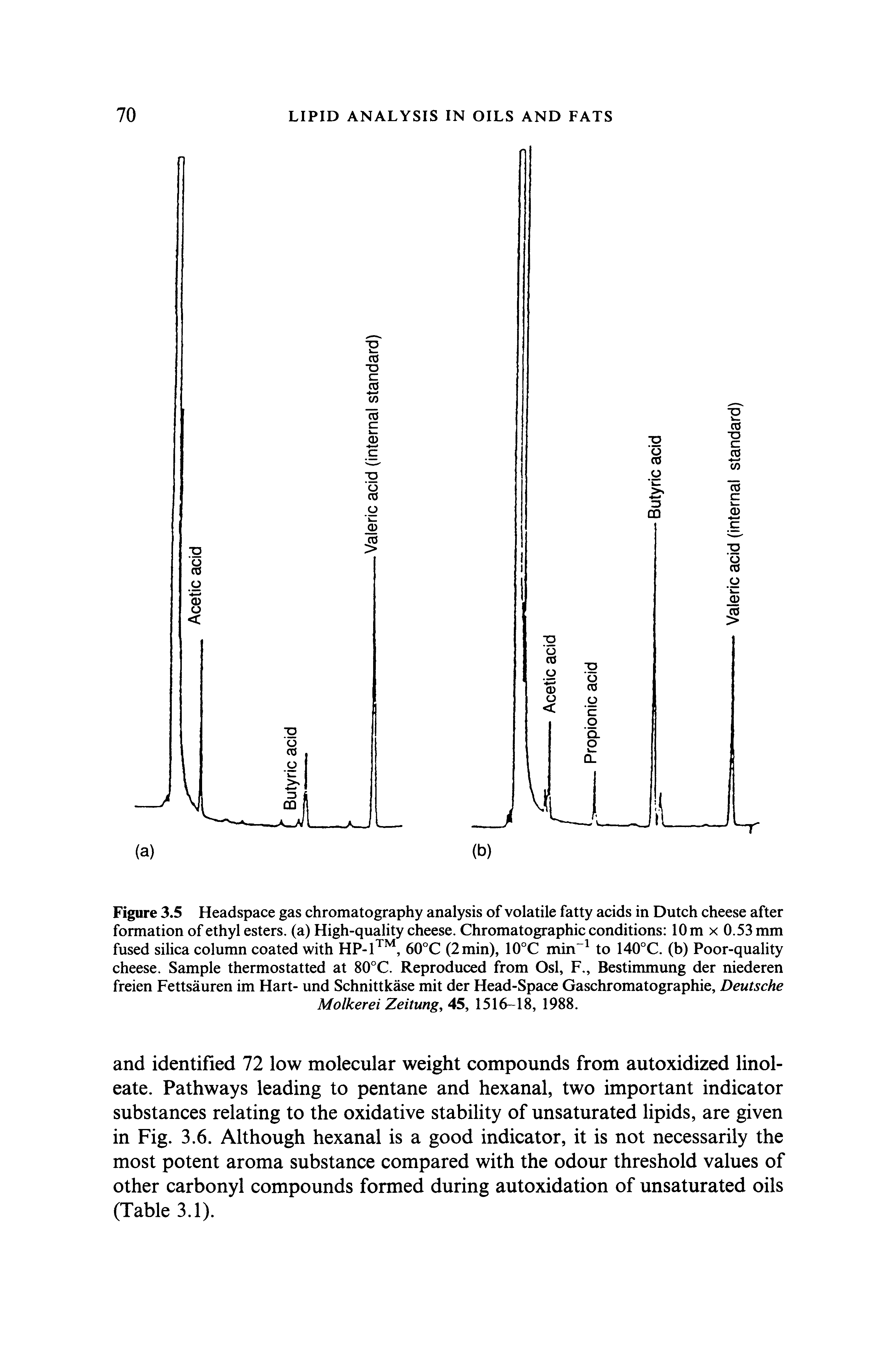 Figure 3.5 Headspace gas chromatography analysis of volatile fatty acids in Dutch cheese after formation of ethyl esters, (a) High-quality cheese. Chromatographic conditions 10 m x 0.53 mm fused silica column coated with HP-1, 60°C (2 min), 10°C min to 140°C. (b) Poor-quality cheese. Sample thermostatted at 80°C. Reproduced from Osl, F., Bestimmung der niederen freien Fettsauren im Hart- und Schnittkase mit der Head-Space Gaschromatographie, Deutsche Molkerei Zeitung, 45, 1516-18, 1988.