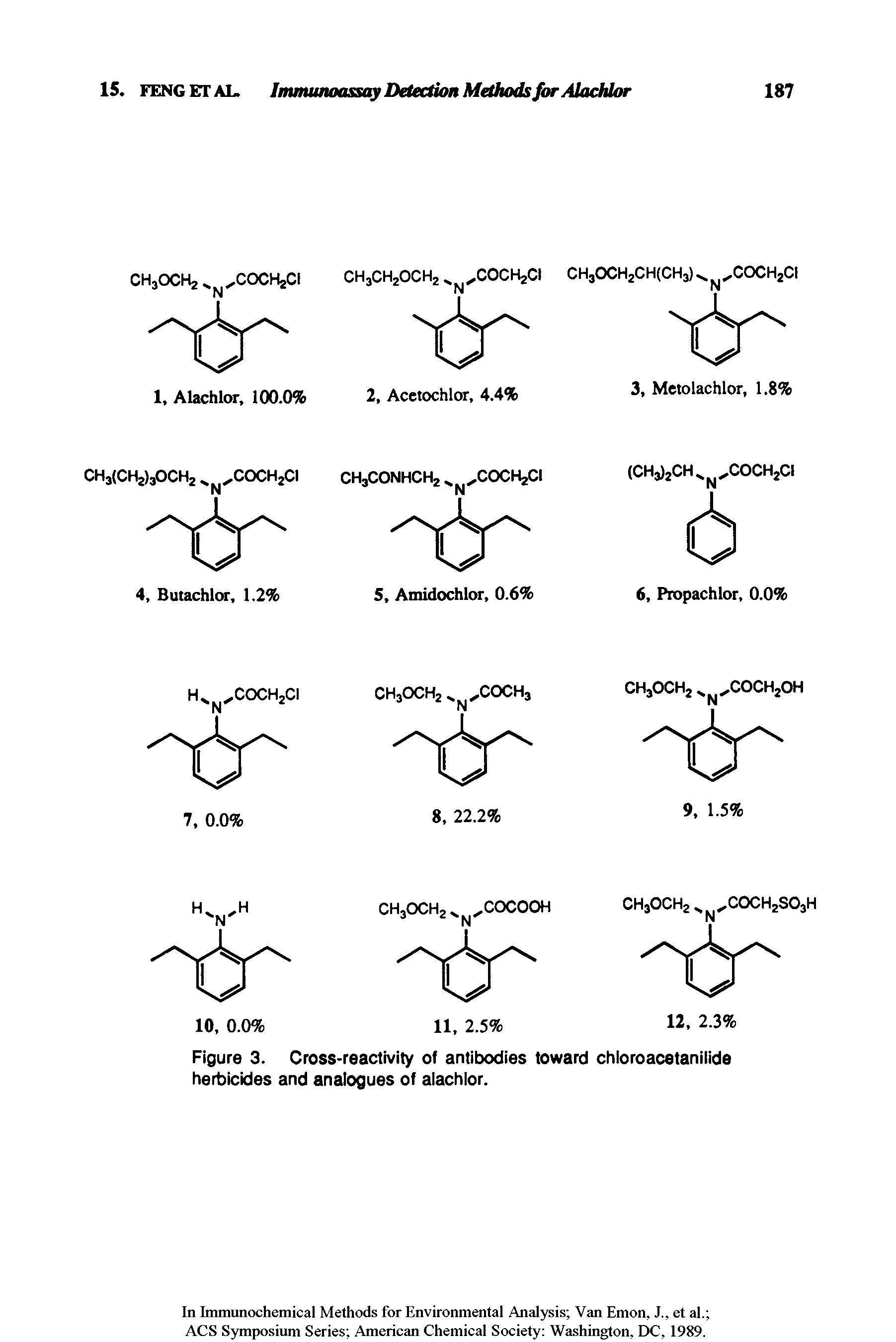 Figure 3. Cross-reactivity of antibodies toward chloroacetanilide herbicides and analogues of alachlor.