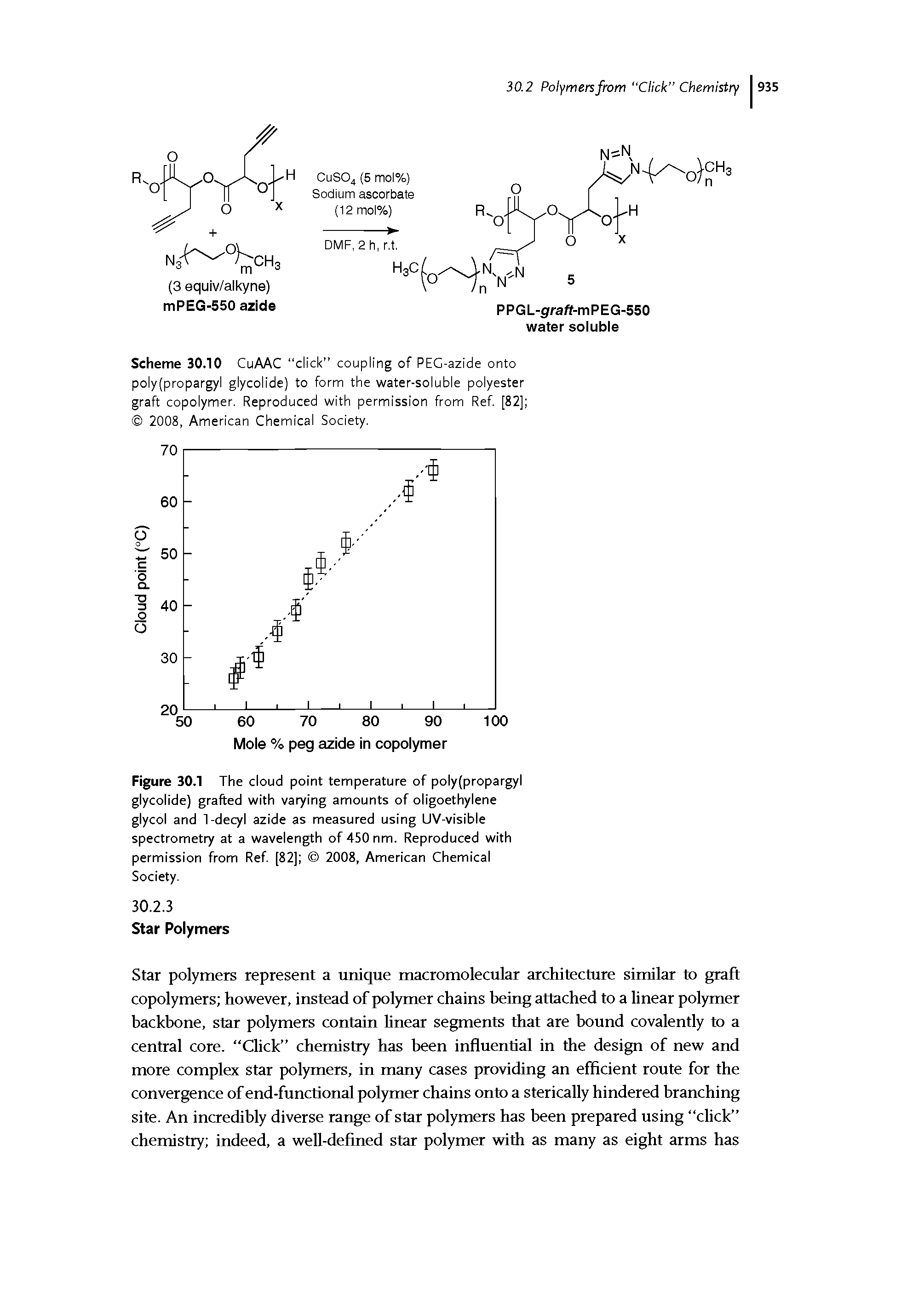 Figure 30.1 The cloud point temperature of poly(propargyl glycolide) grafted with varying amounts of oligoethylene glycol and 1-decyl azide as measured using UV-visible spectrometry at a wavelength of 450 nm. Reproduced with permission from Ref. [82] 2008, American Chemical Society.