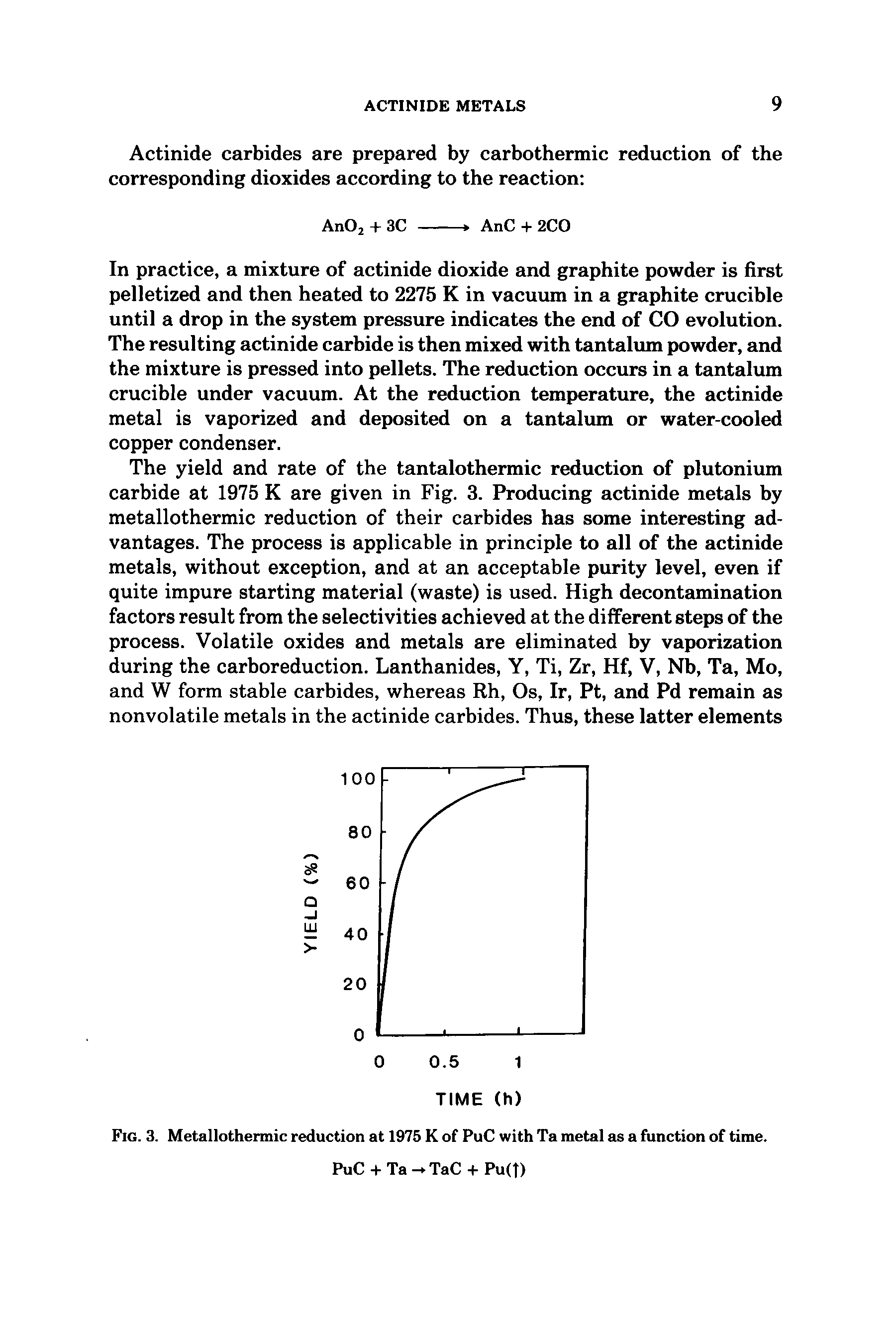 Fig. 3. Metallothermic reduction at 1975 K of PuC with Ta metal as a function of time. PuC-tTa-TaC + Pu(t)...