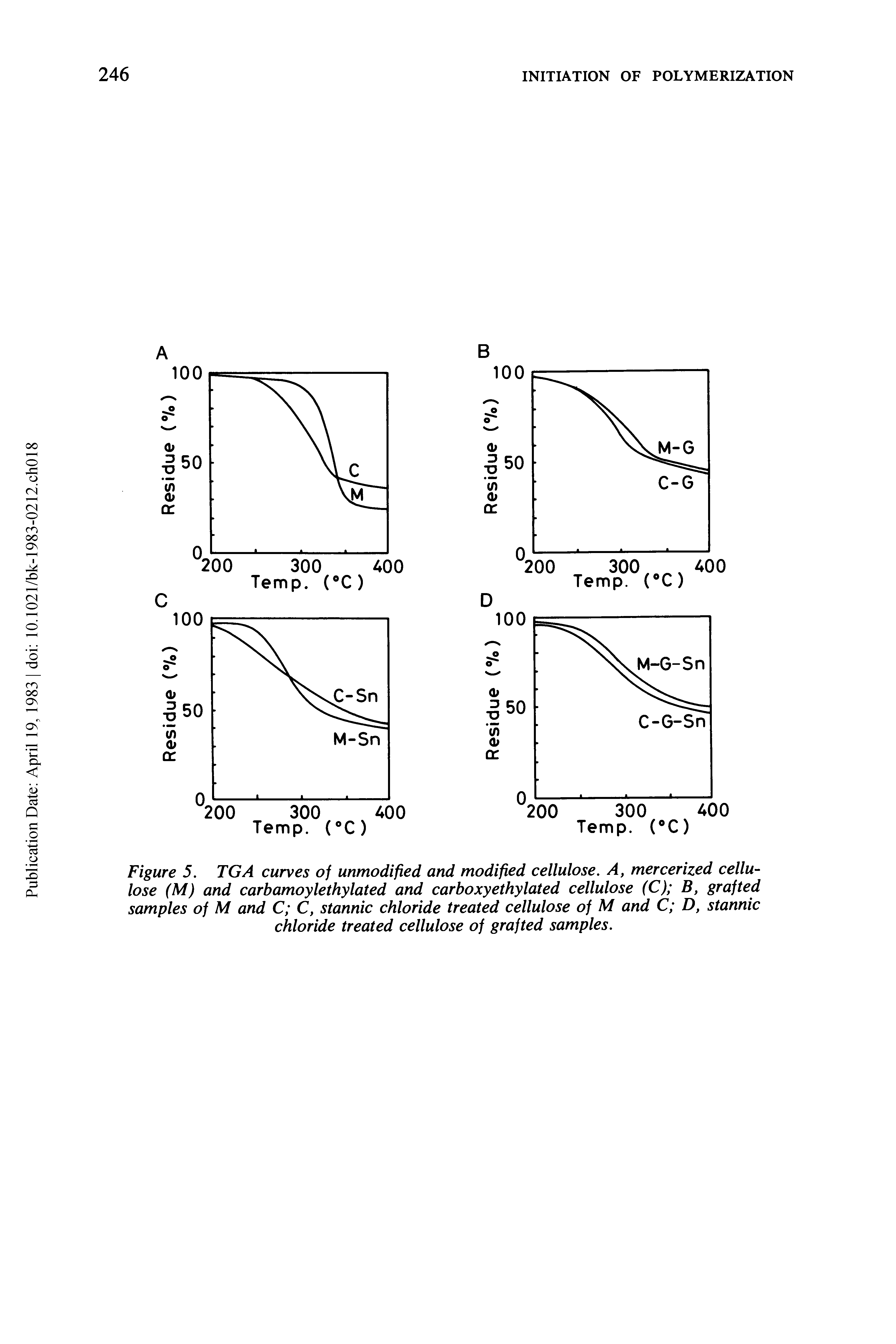 Figure 5. TGA curves of unmodified and modified cellulose. A, mercerized cellulose (M) and carbamoylethylated and carboxyethylated cellulose (C) B, grafted samples of M and C C, stannic chloride treated cellulose of M and C D, stannic chloride treated cellulose of grafted samples.