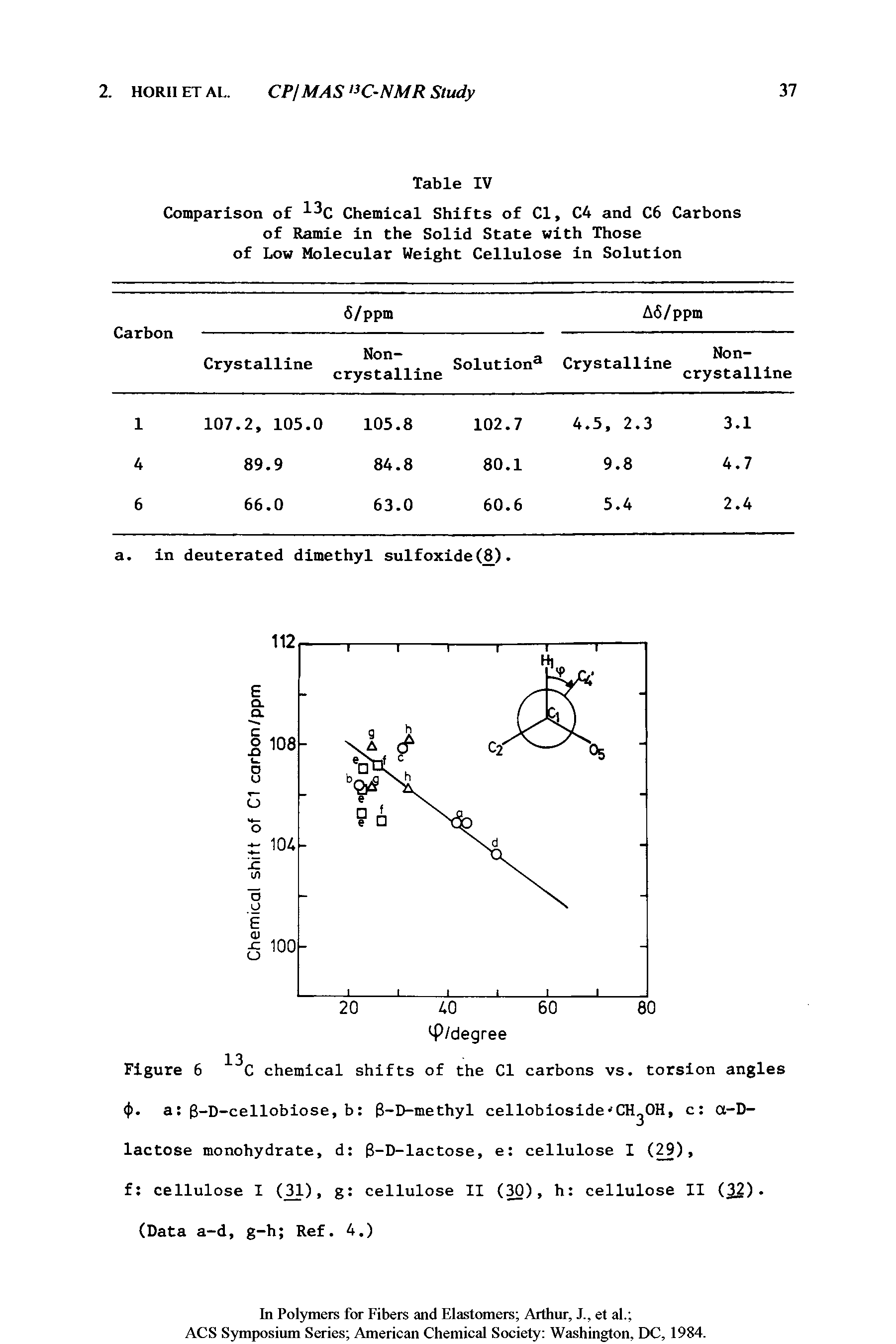 Figure 6 C chemical shifts of the Cl carbons vs. torsion angles <t>. a g-D-celloblose, b 3-D-methyl cellobloslde CH OH, c a-D-lactose monohydrate, d 3-D-lactose, e cellulose I (29), f cellulose I ( ), g cellulose II (30), h cellulose II (32). (Data a-d, g-h Ref. 4.)...