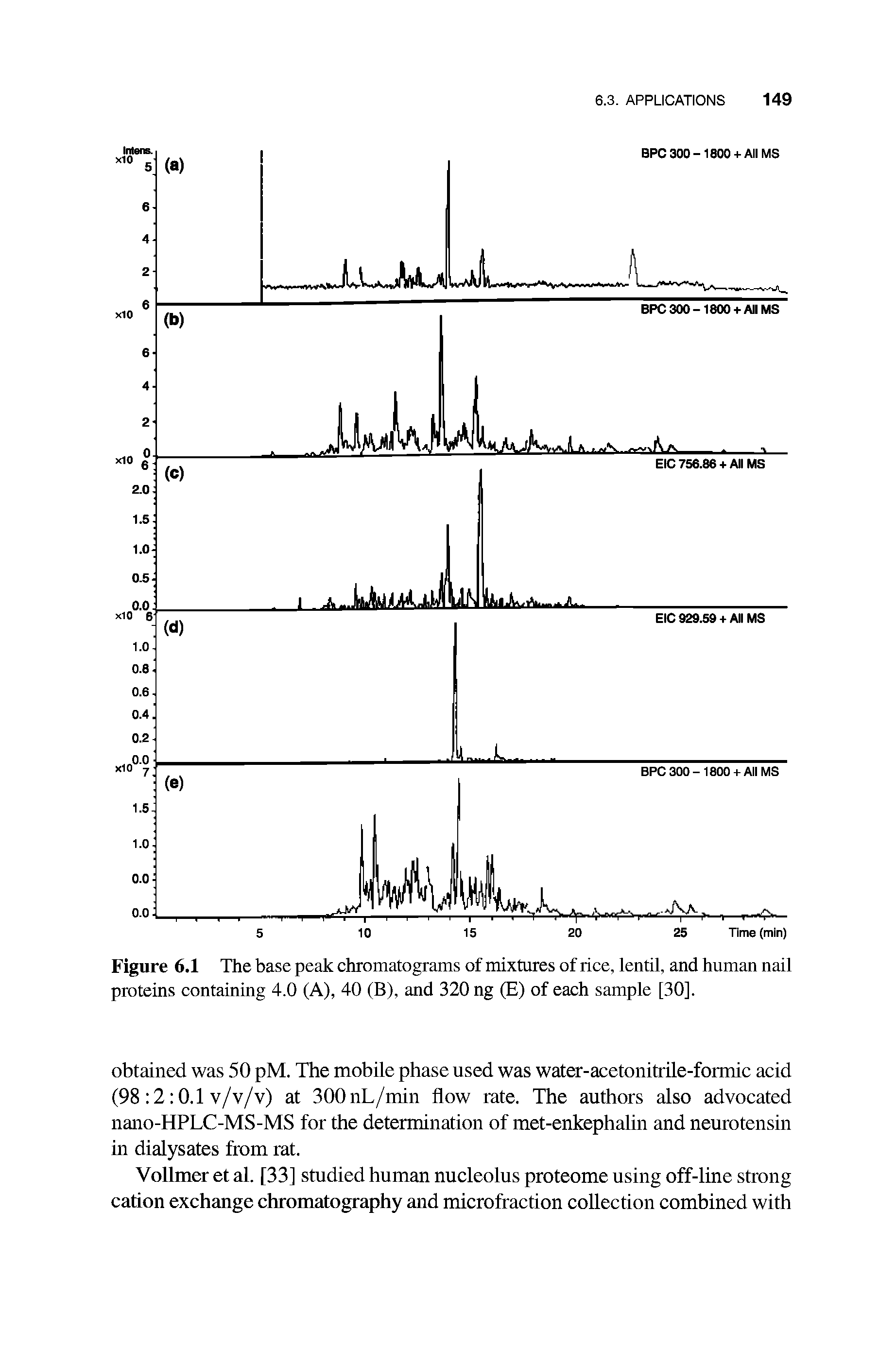 Figure 6.1 The base peak chromatograms of mixtures of rice, lentil, and human nail proteins containing 4.0 (A), 40 (B), and 320 ng (E) of each sample [30].