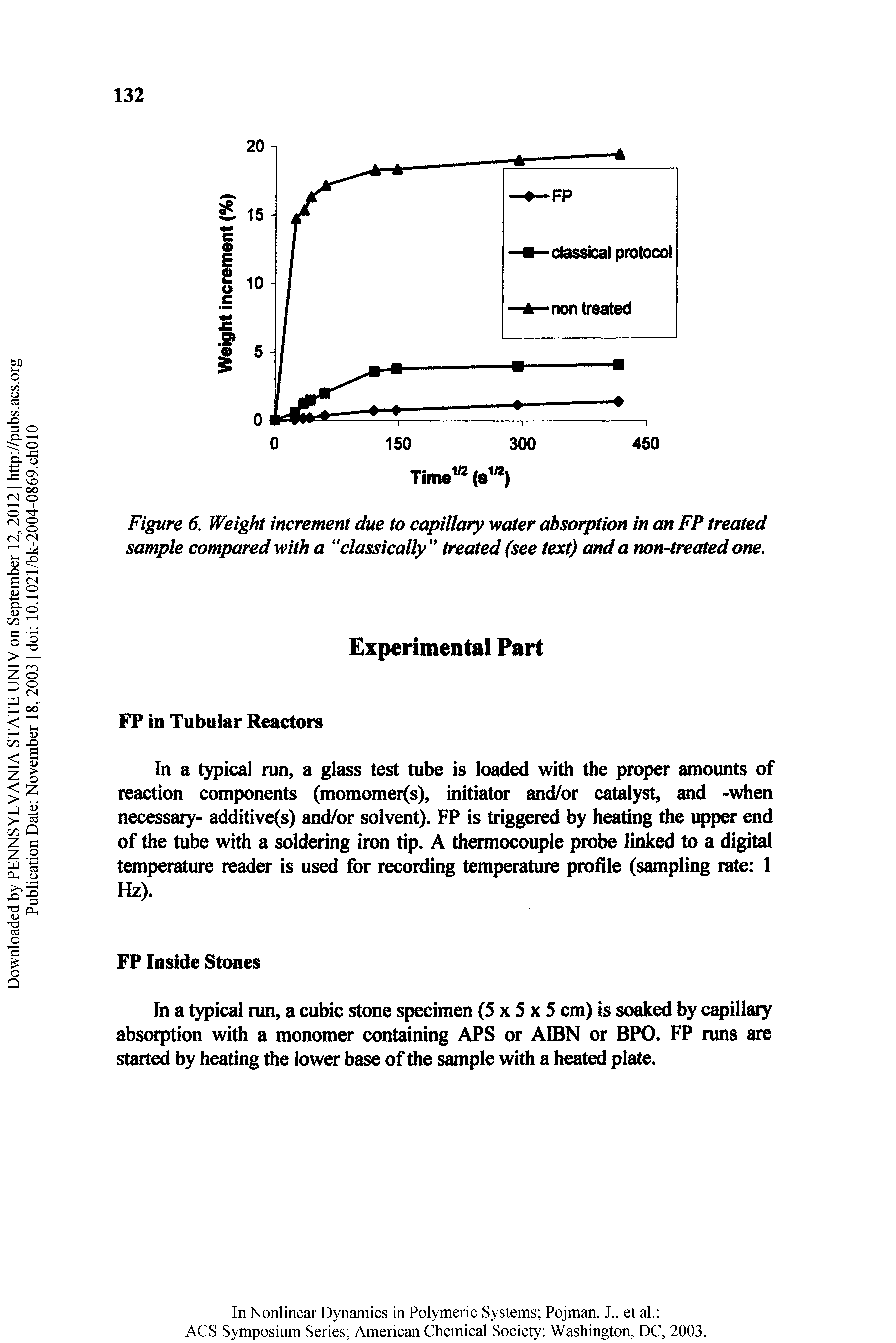 Figure 6. Weight increment due to capillary water cAsorption in an FP treated sample compared with a classically treated (see text) and a rmn-treated one.
