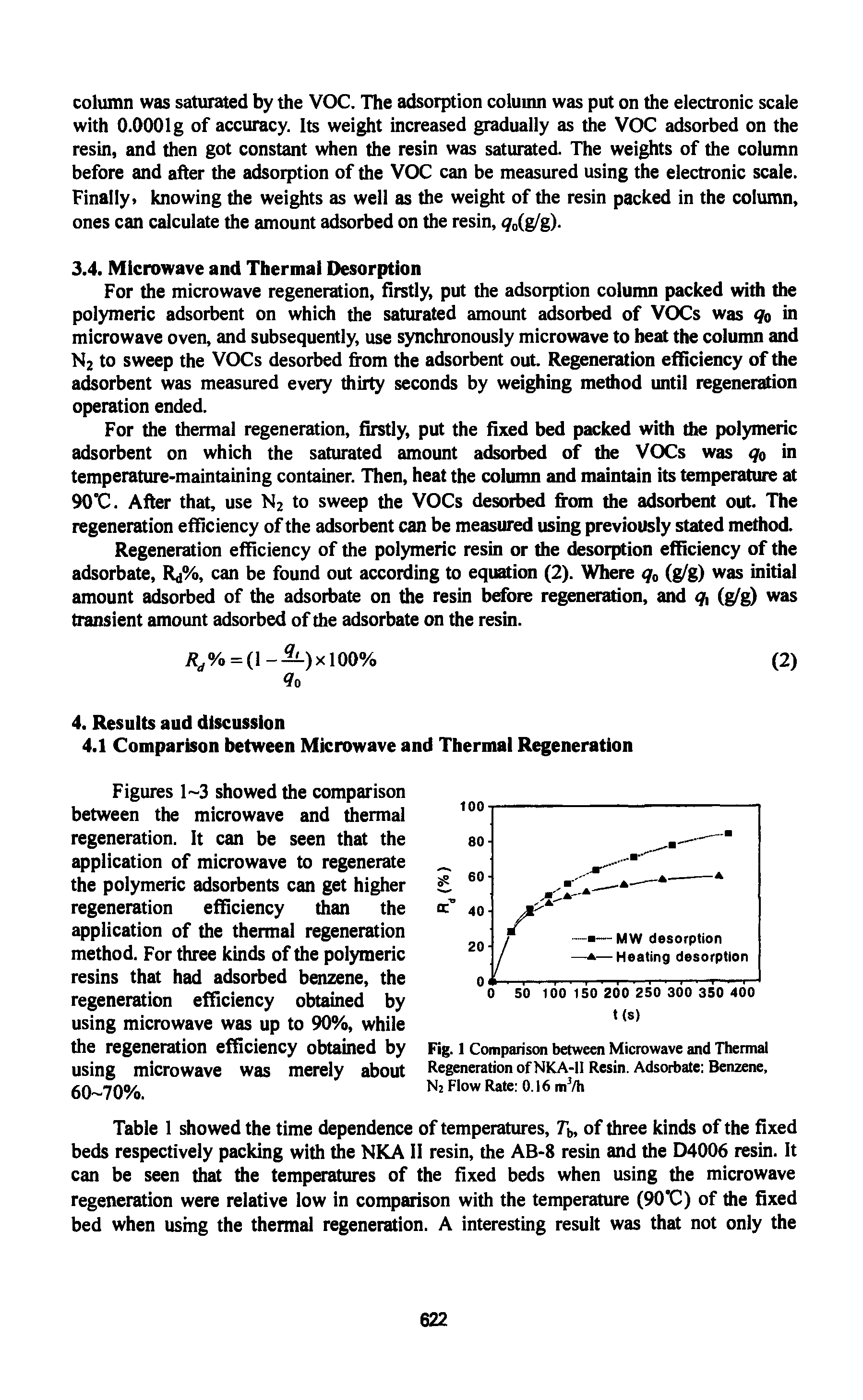 Fig. 1 Comparison between Microwave and Thermal Regeneration of NKA-II Resin. Adsorbate Benzene, N2 Flow Rate 0.16 m /h...